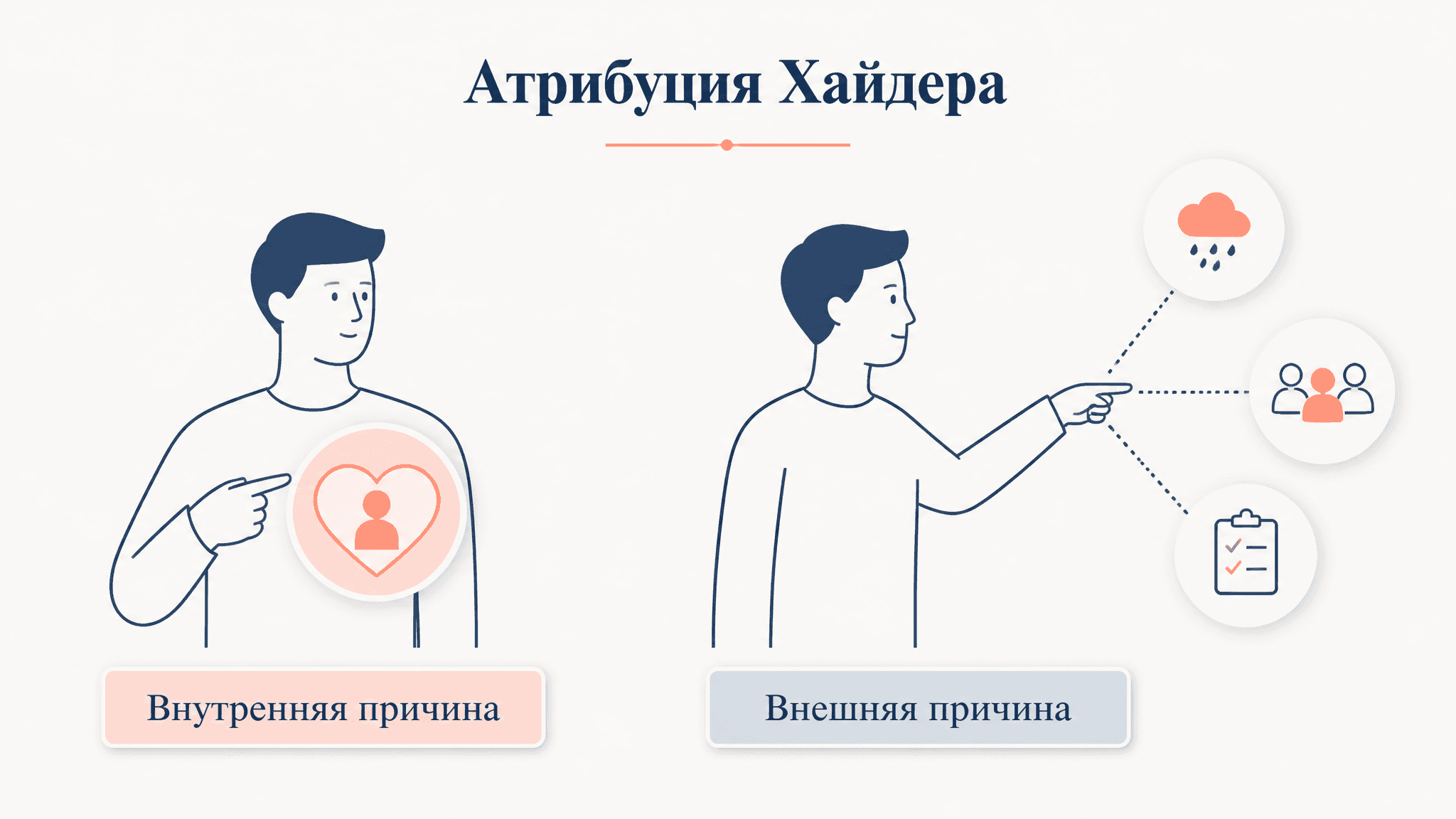 Теория атрибуции Хайдера: объяснение поведения людей