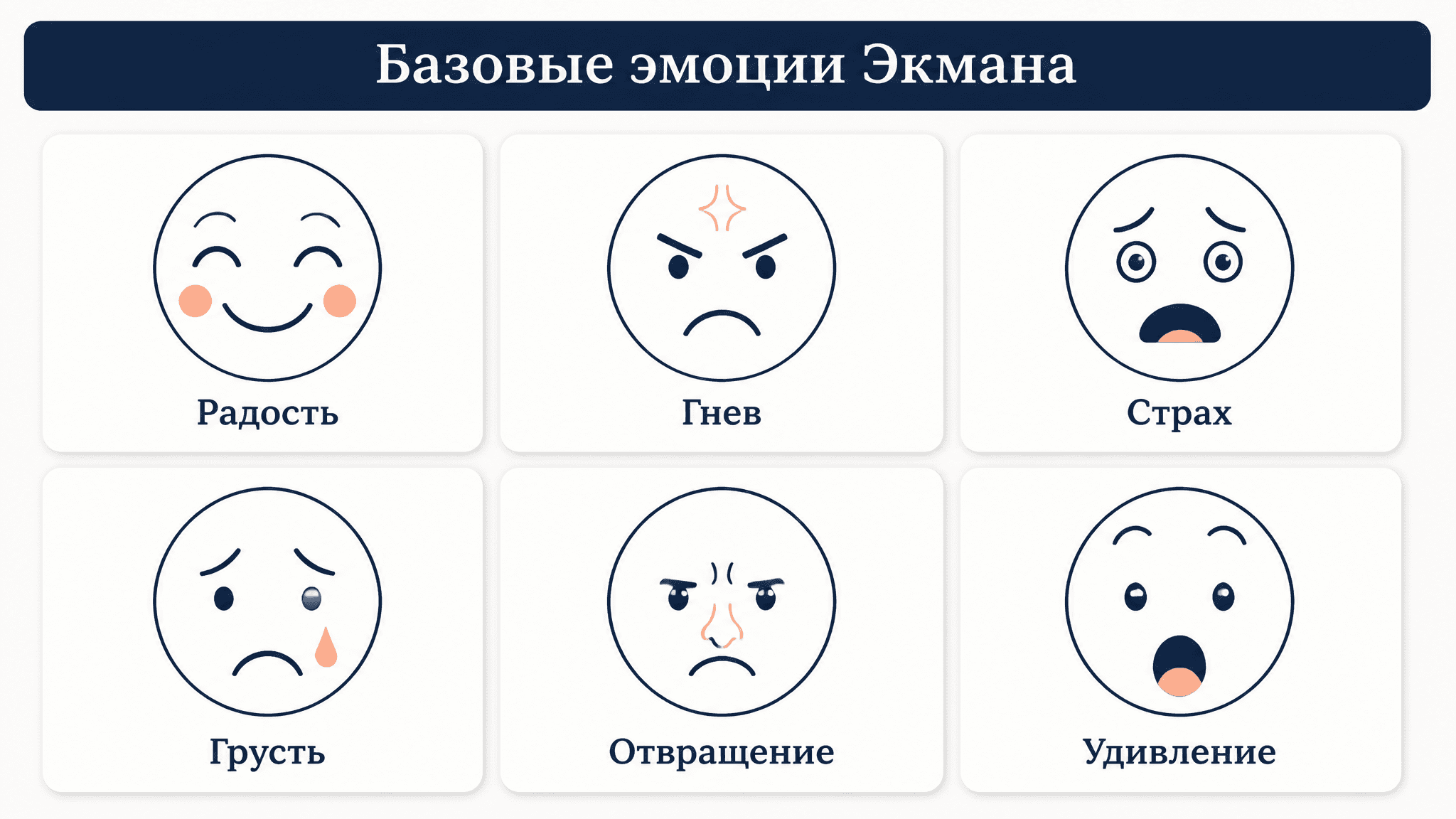 Теория базовых эмоций Экмана: список и критика