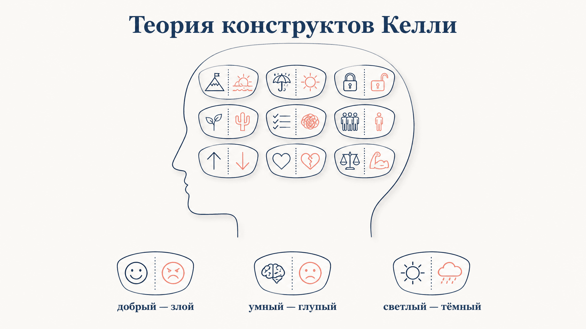 Теория конструктов личности Келли: как мы видим мир