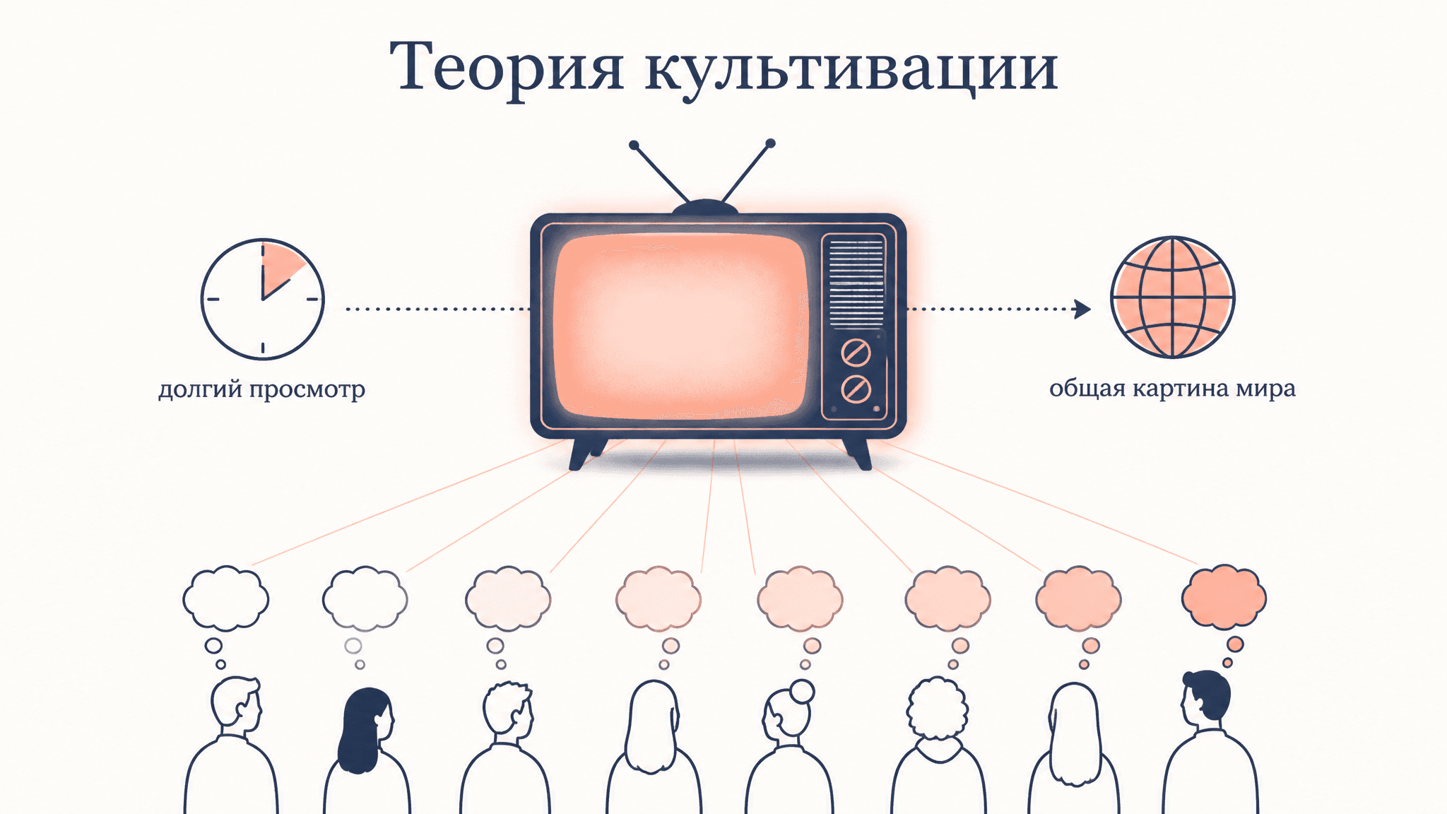 Теория культивации Гербнера: как ТВ формирует картину мира