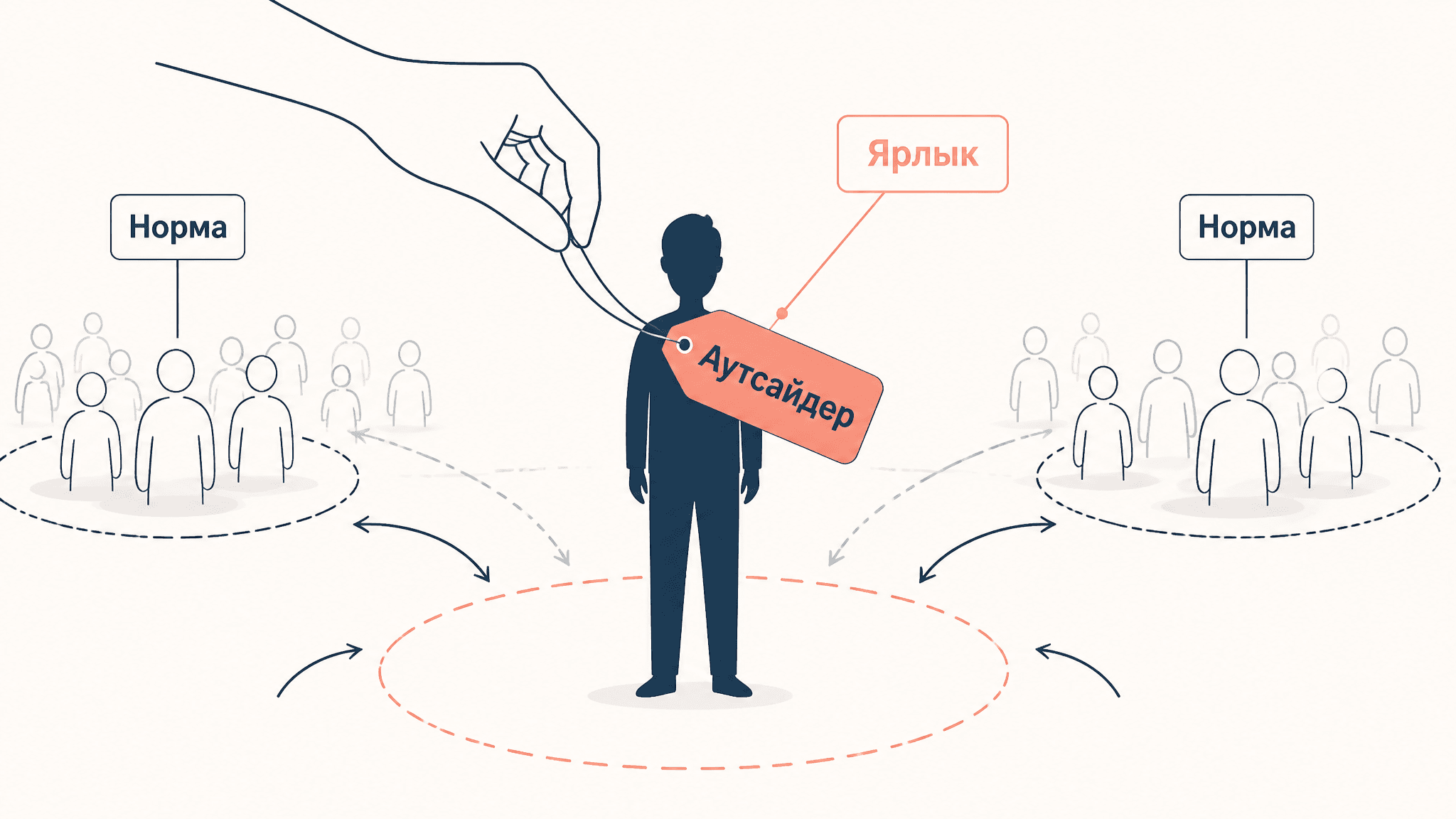 Теория навешивания ярлыков Беккера: девиантность как ярлык