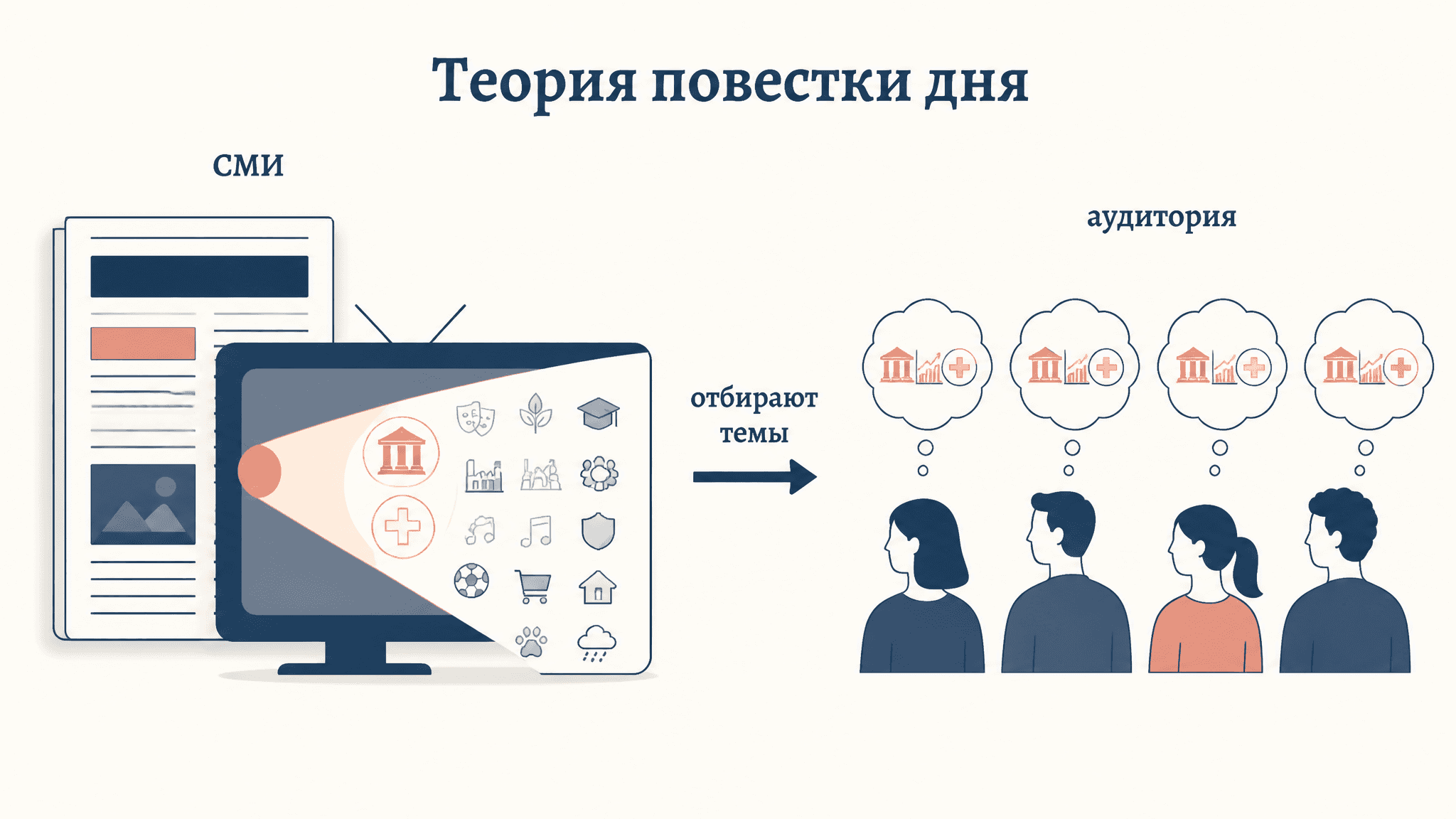 Теория повестки дня Маккомбса и Шоу: суть и уровни