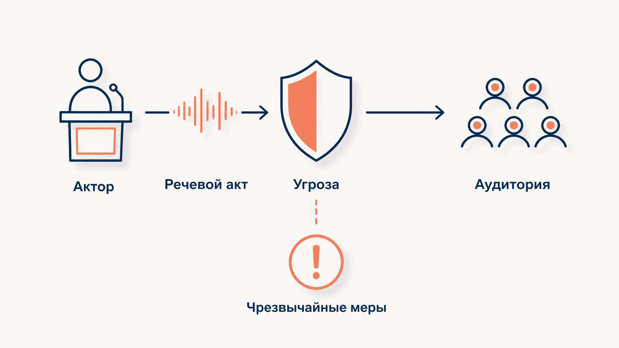 Теория секьюритизации Копенгагенской школы кратко