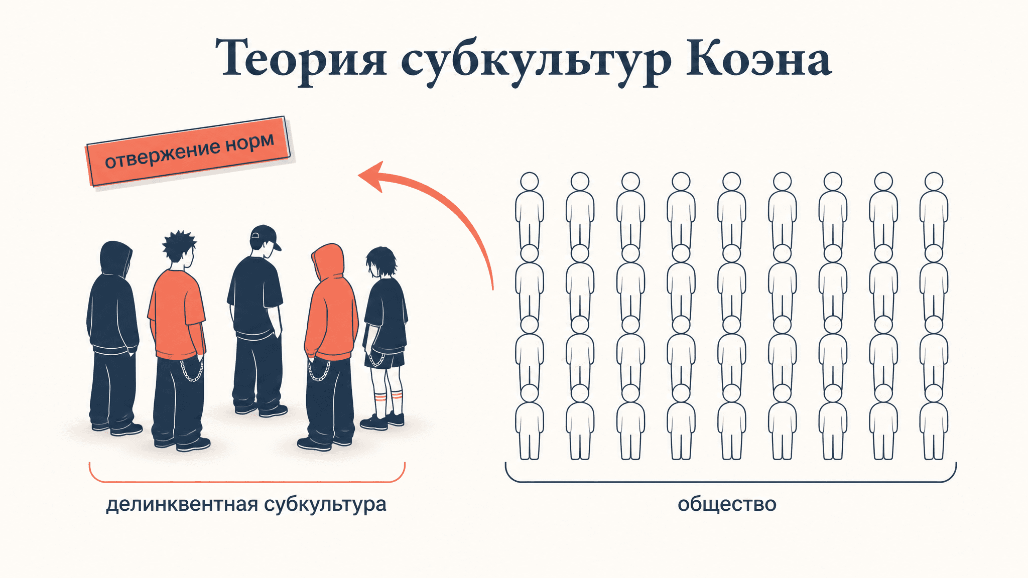 Теория субкультур Коэна: статусная фрустрация