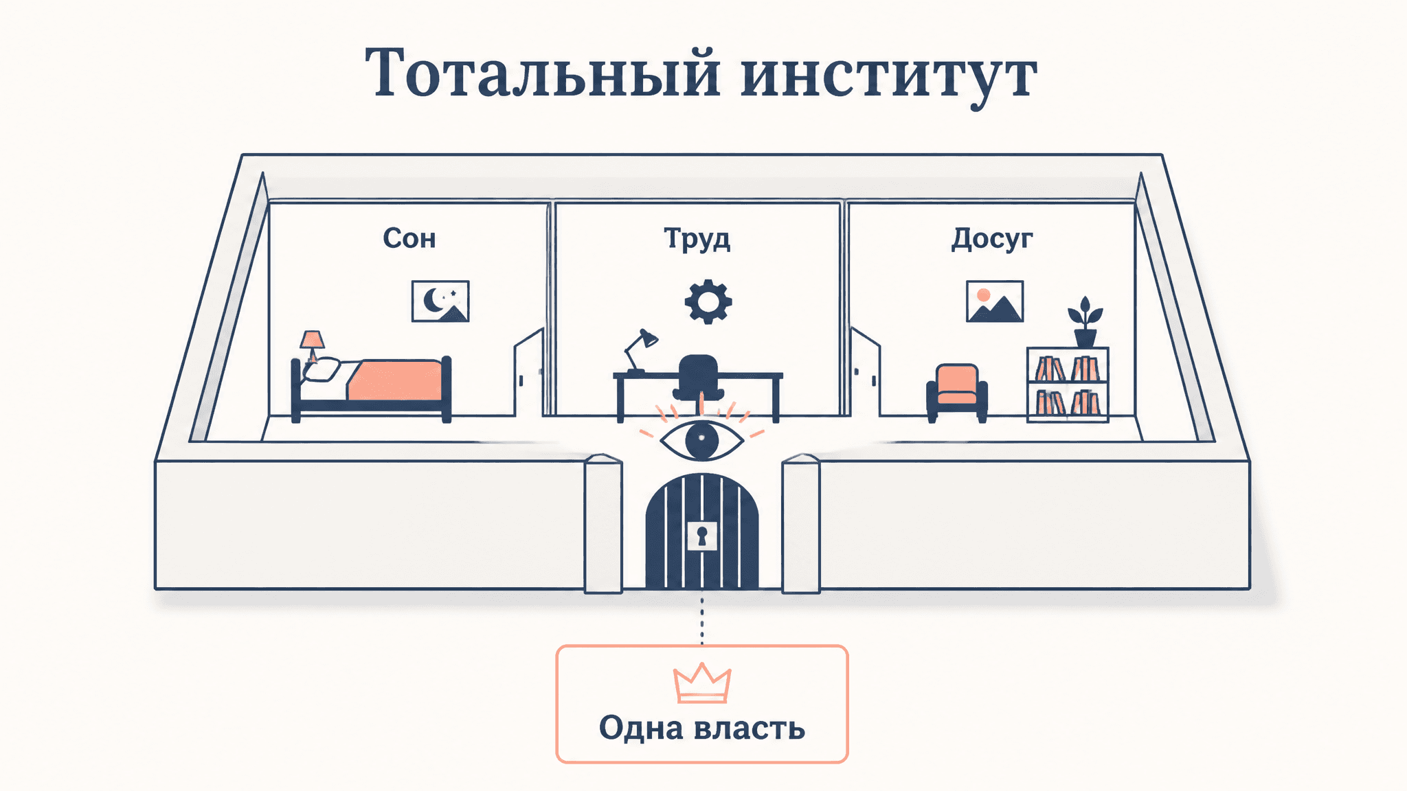 Тотальные институты Гофмана: что это и зачем понятие