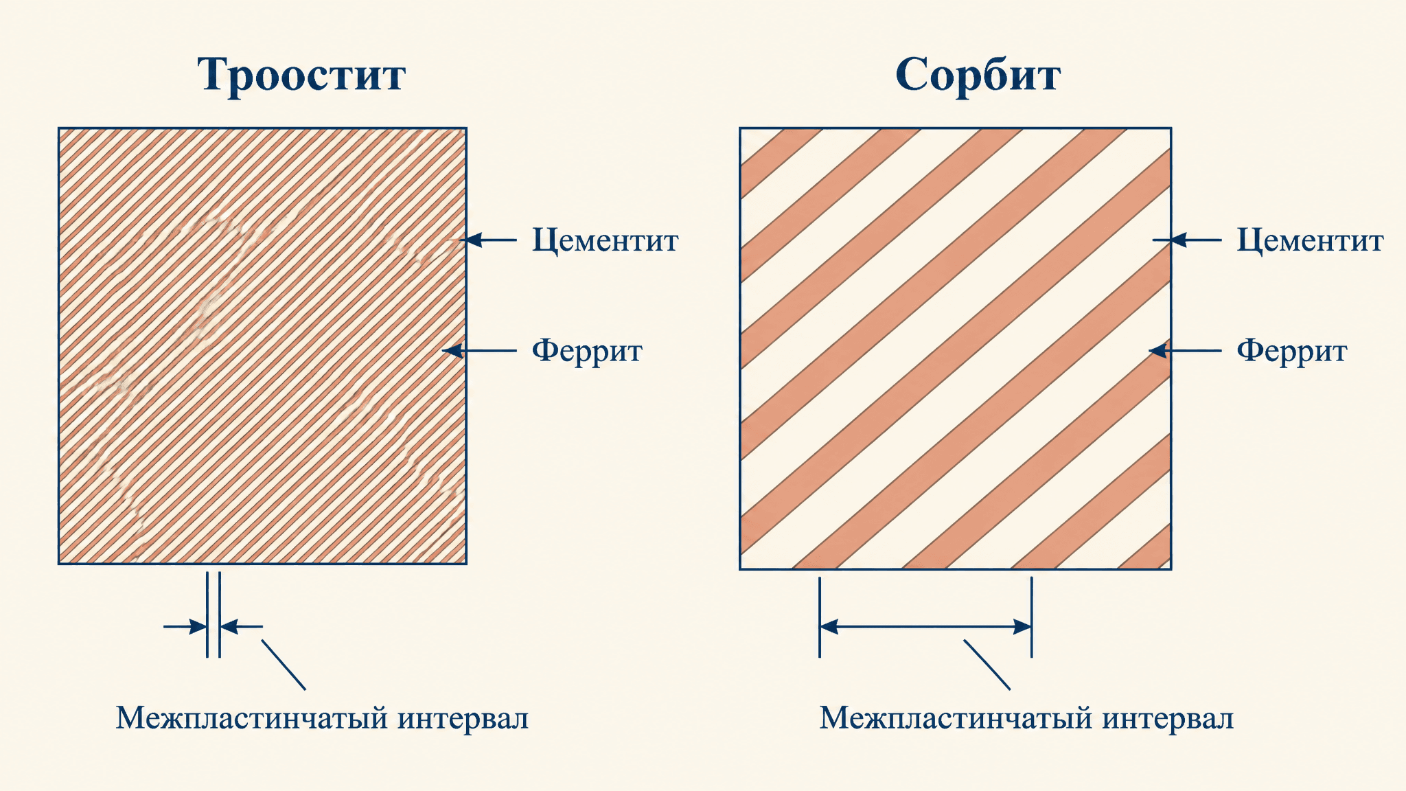 Троостит и сорбит: отличия структур закалённой стали