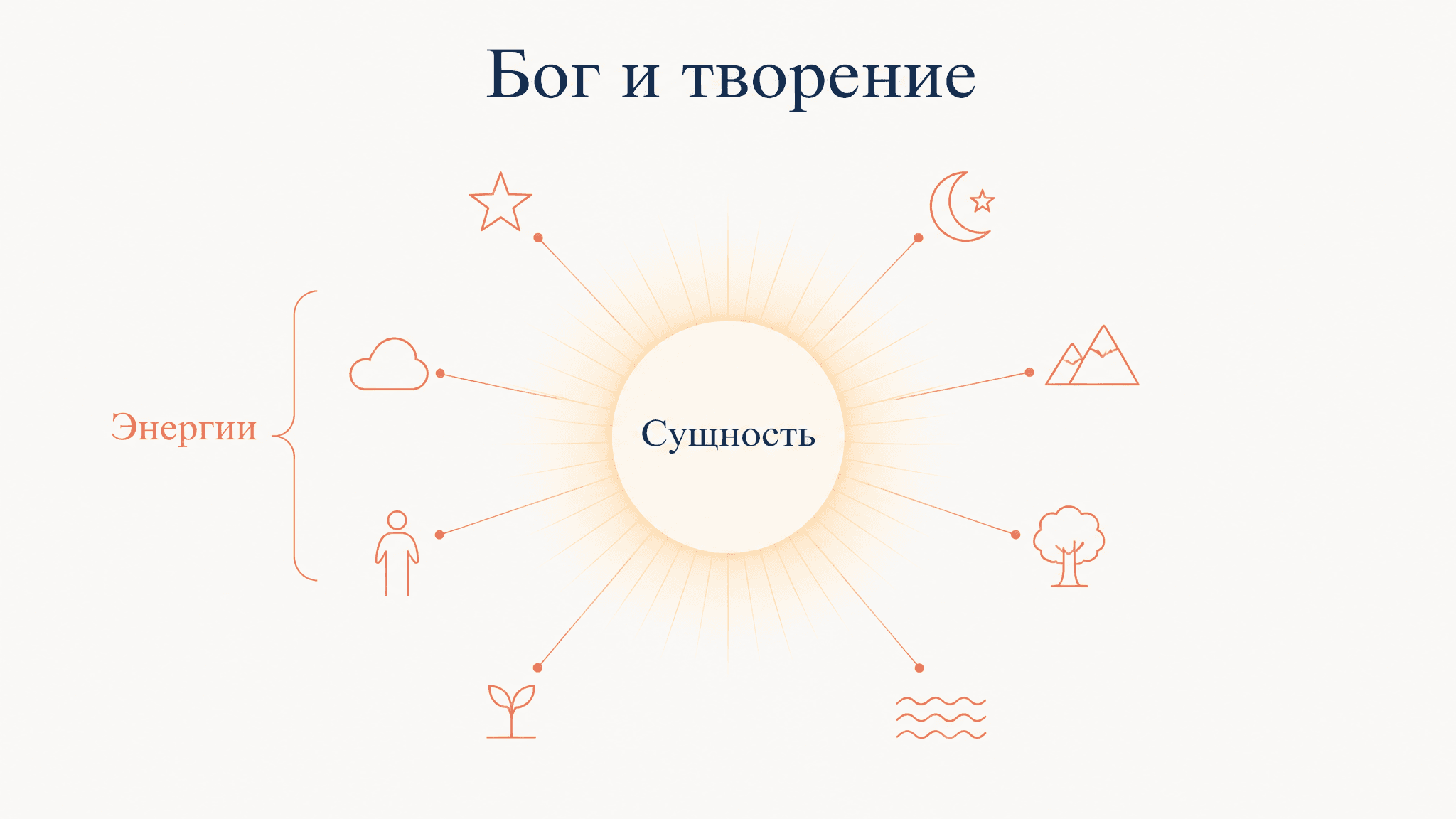 Учение о нетварных энергиях Паламы: суть различения