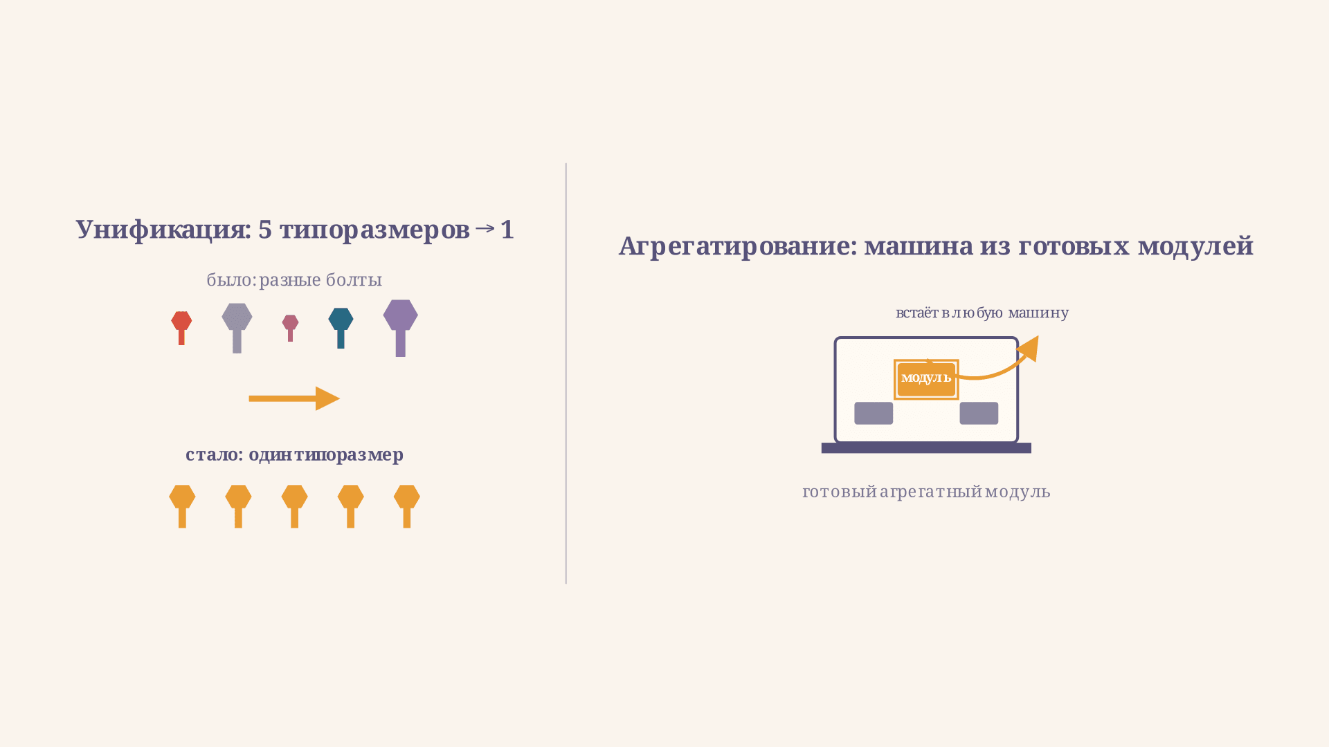 Унификация и агрегатирование в стандартизации: суть, формулы