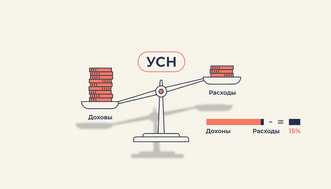 Упрощённая система налогообложения УСН доходы минус расходы