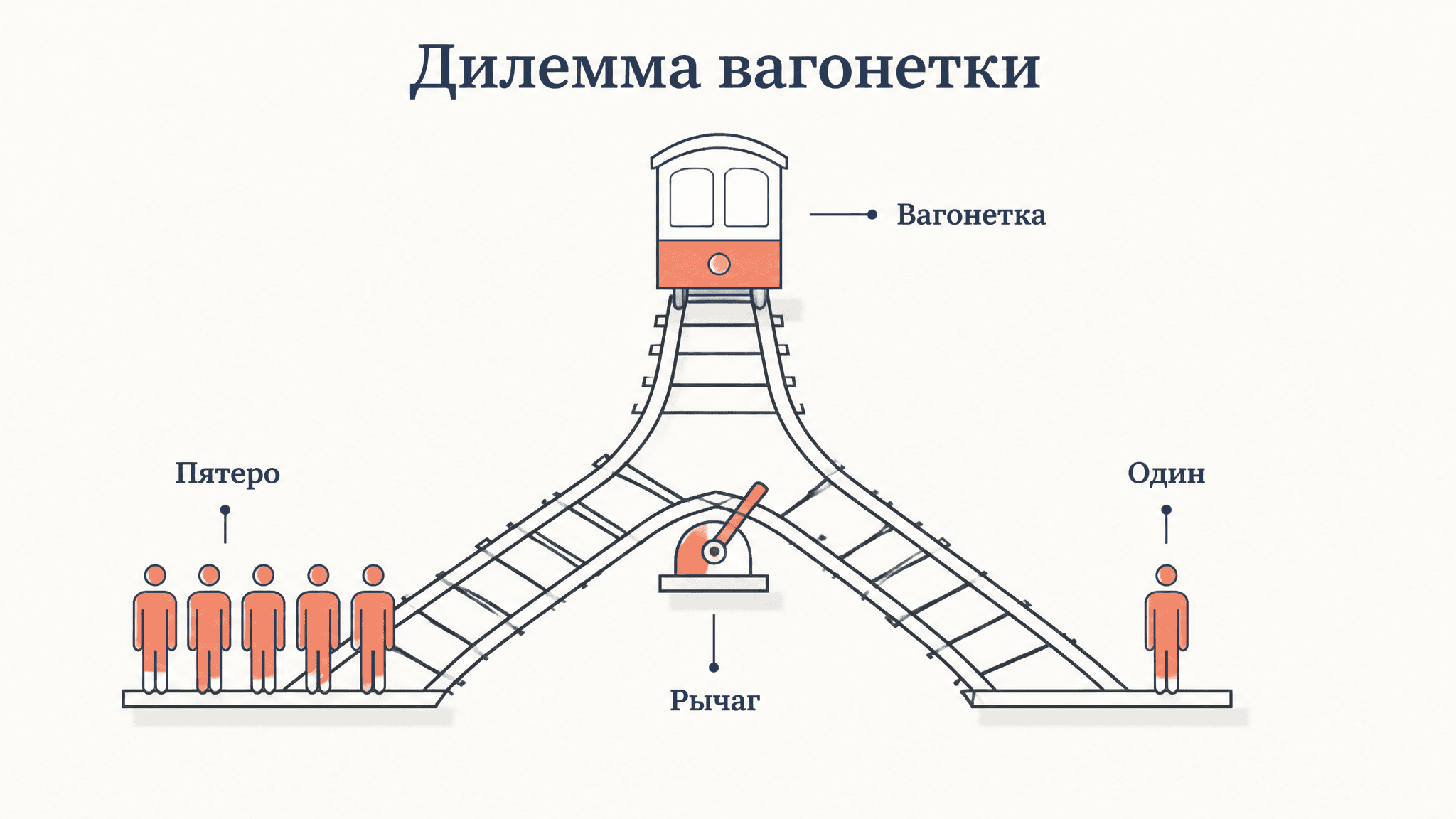 Вагонетка: этическая дилемма и её разбор