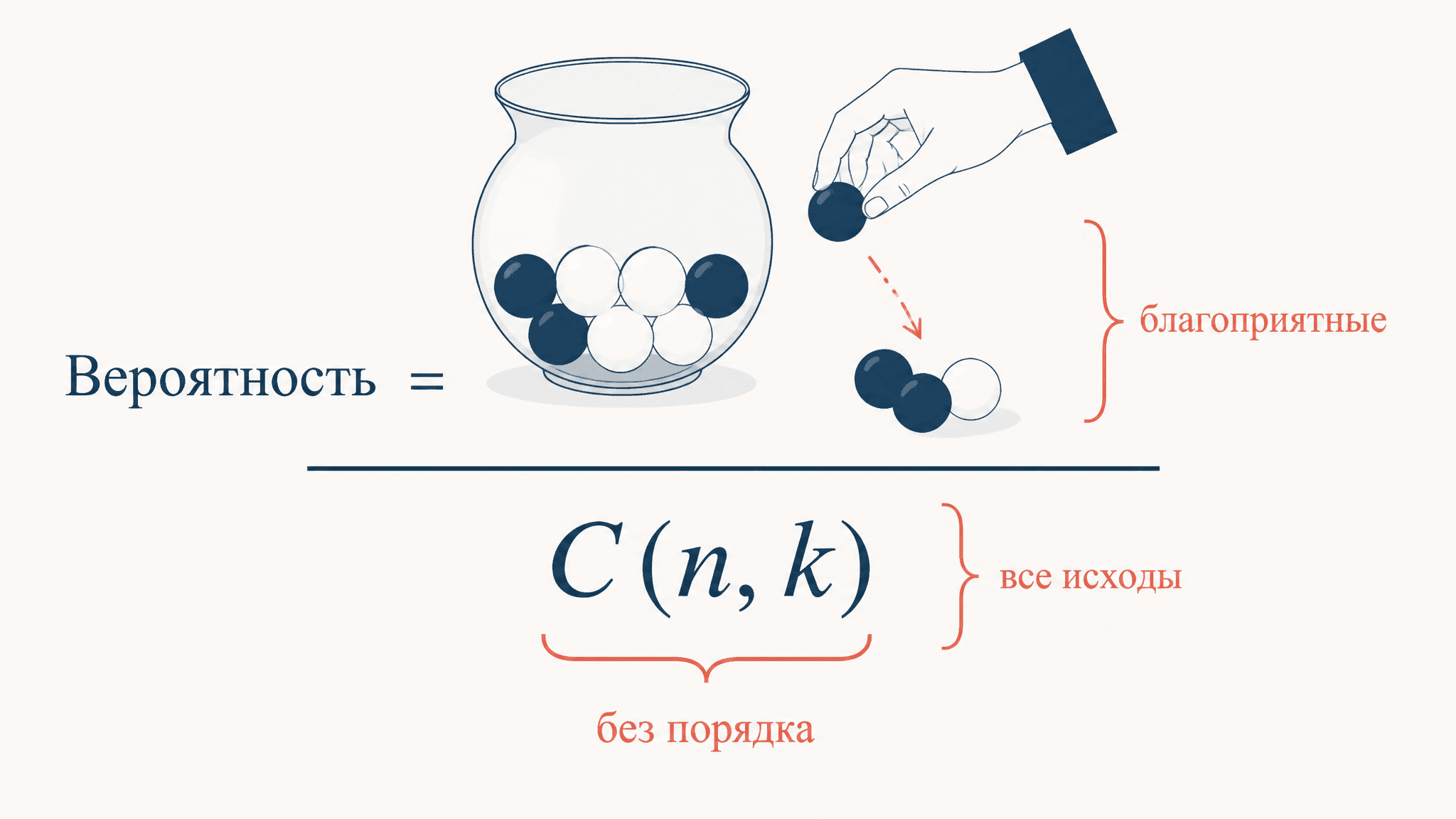 Вероятность через сочетания: формула и разбор