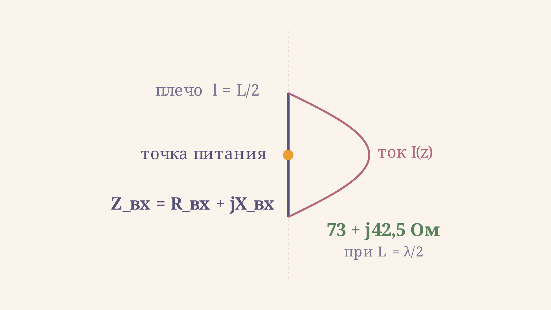 Входное сопротивление антенны: формула и расчёт