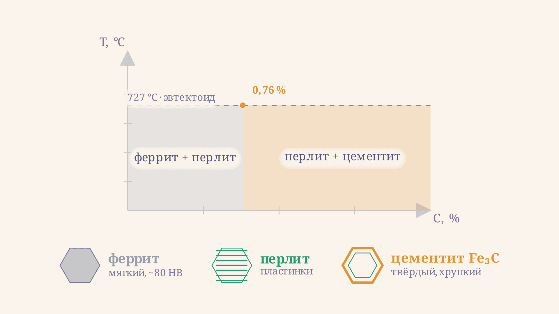 Влияние углерода на свойства стали: структура и прочность