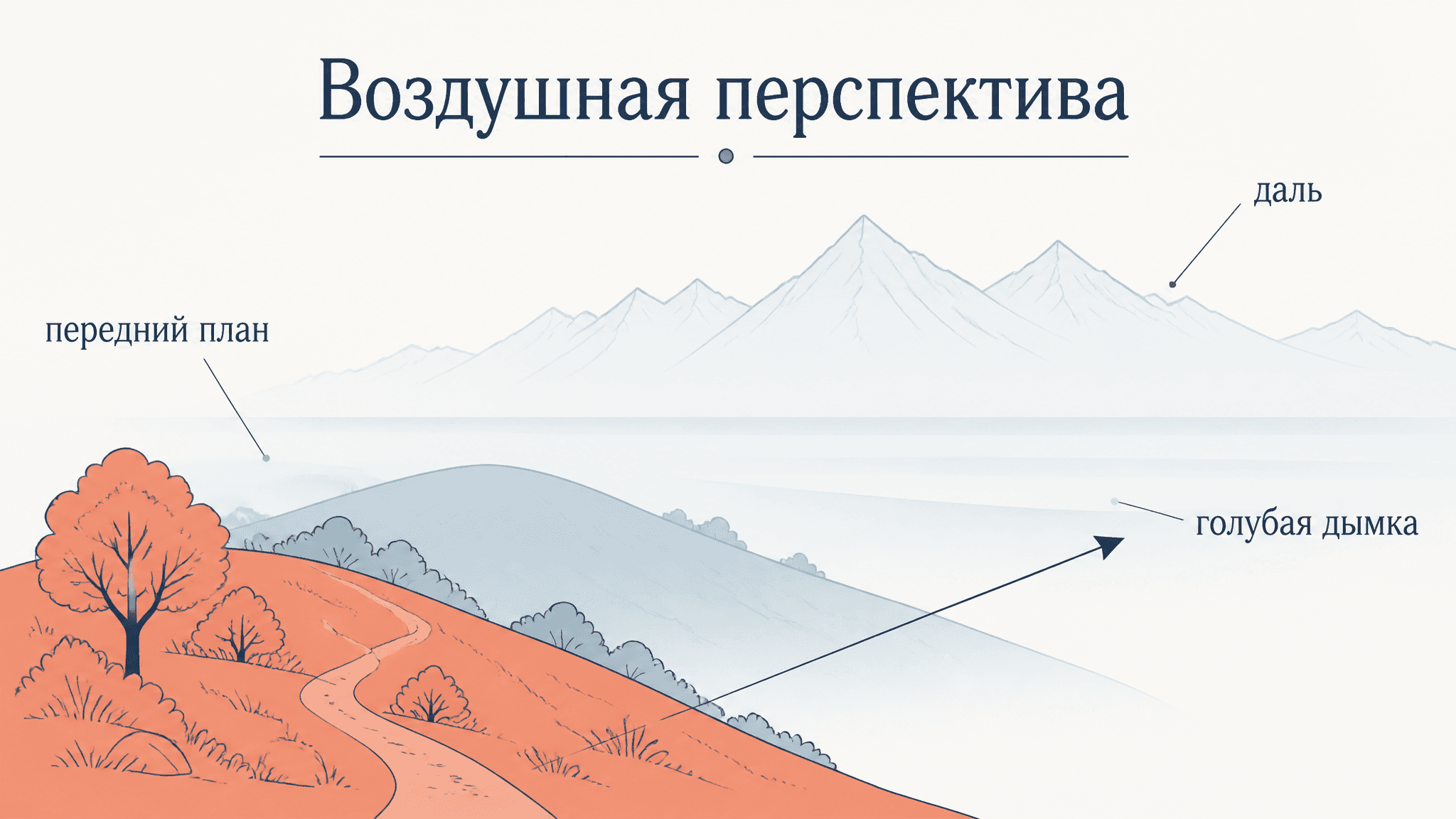 Воздушная перспектива Леонардо: как работает приём