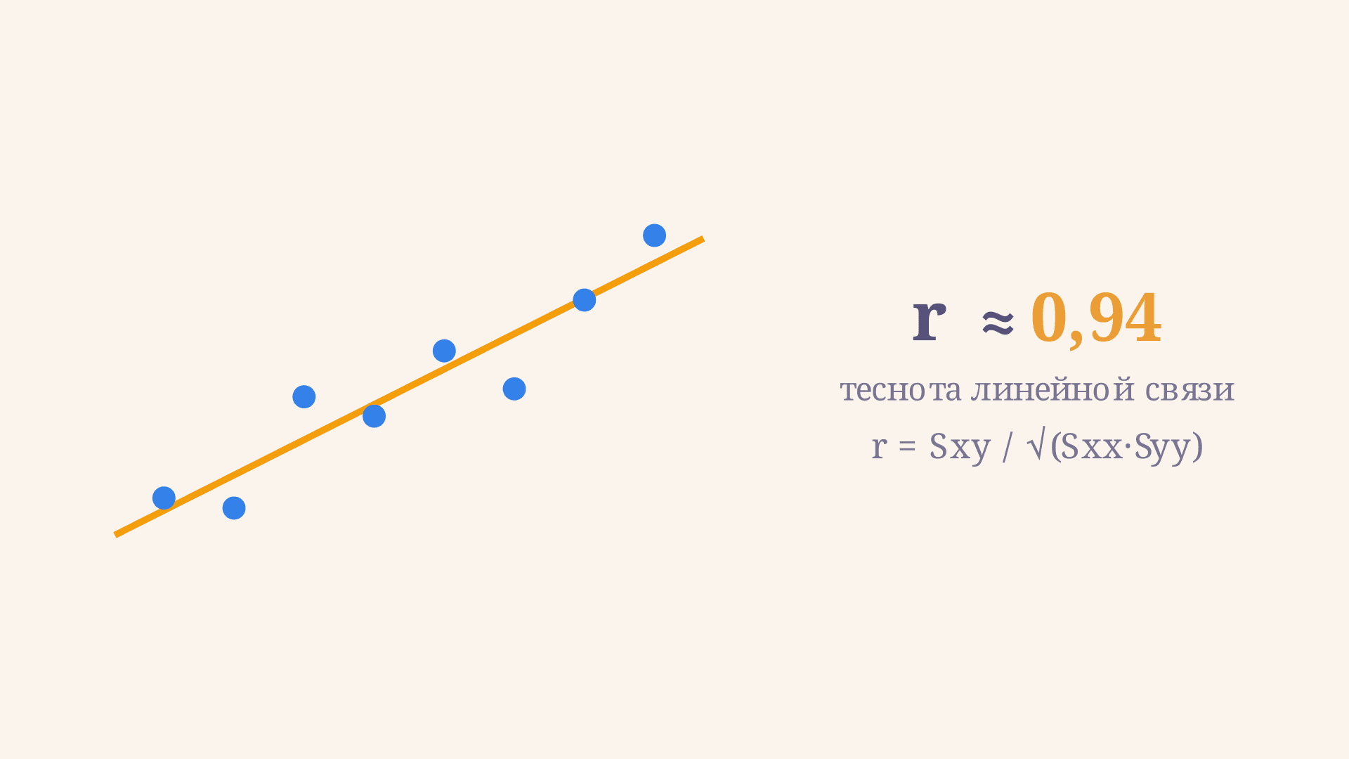 Выборочный коэффициент корреляции: формула и расчёт