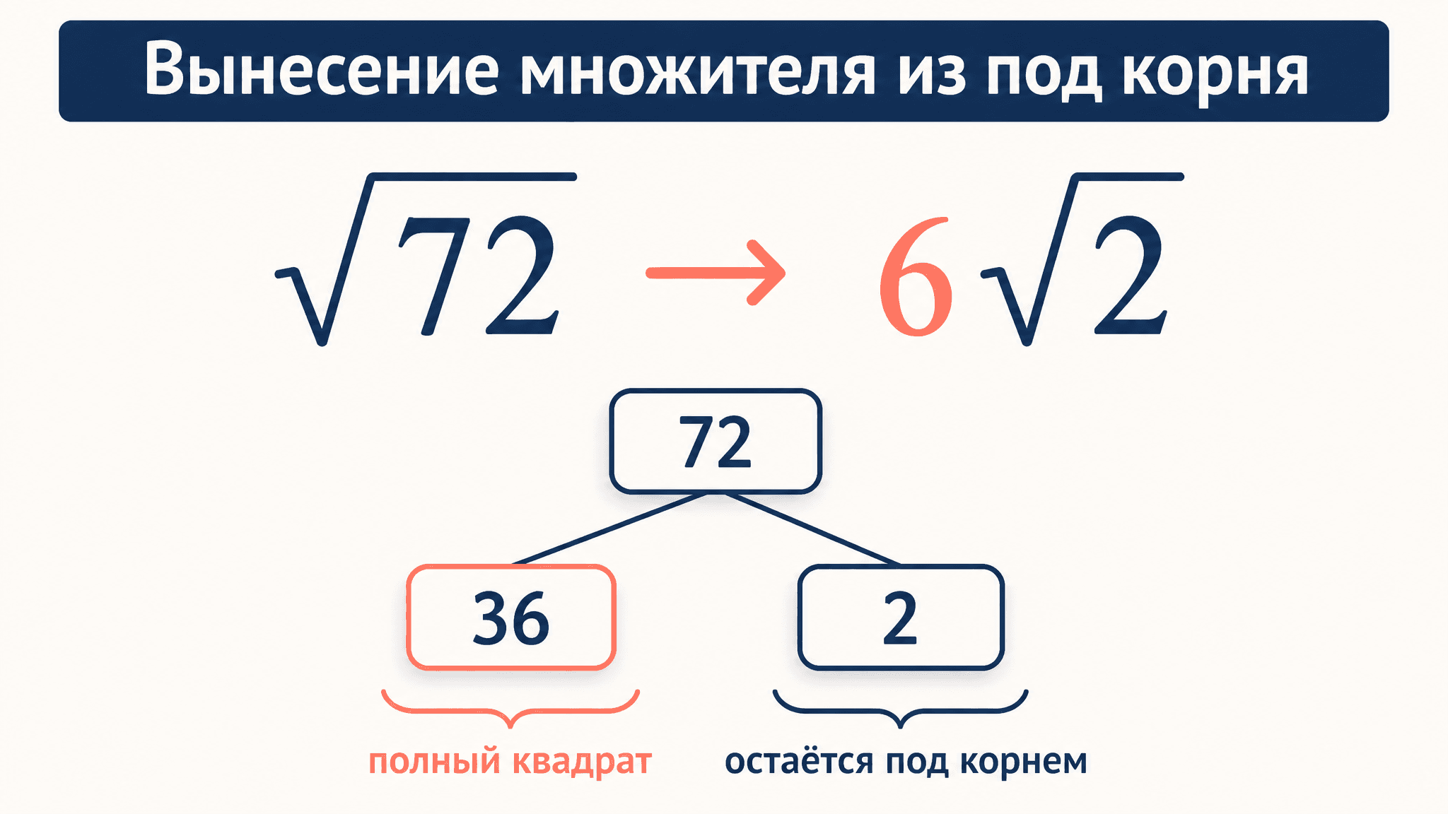 Вынесение множителя из под корня: правило и примеры