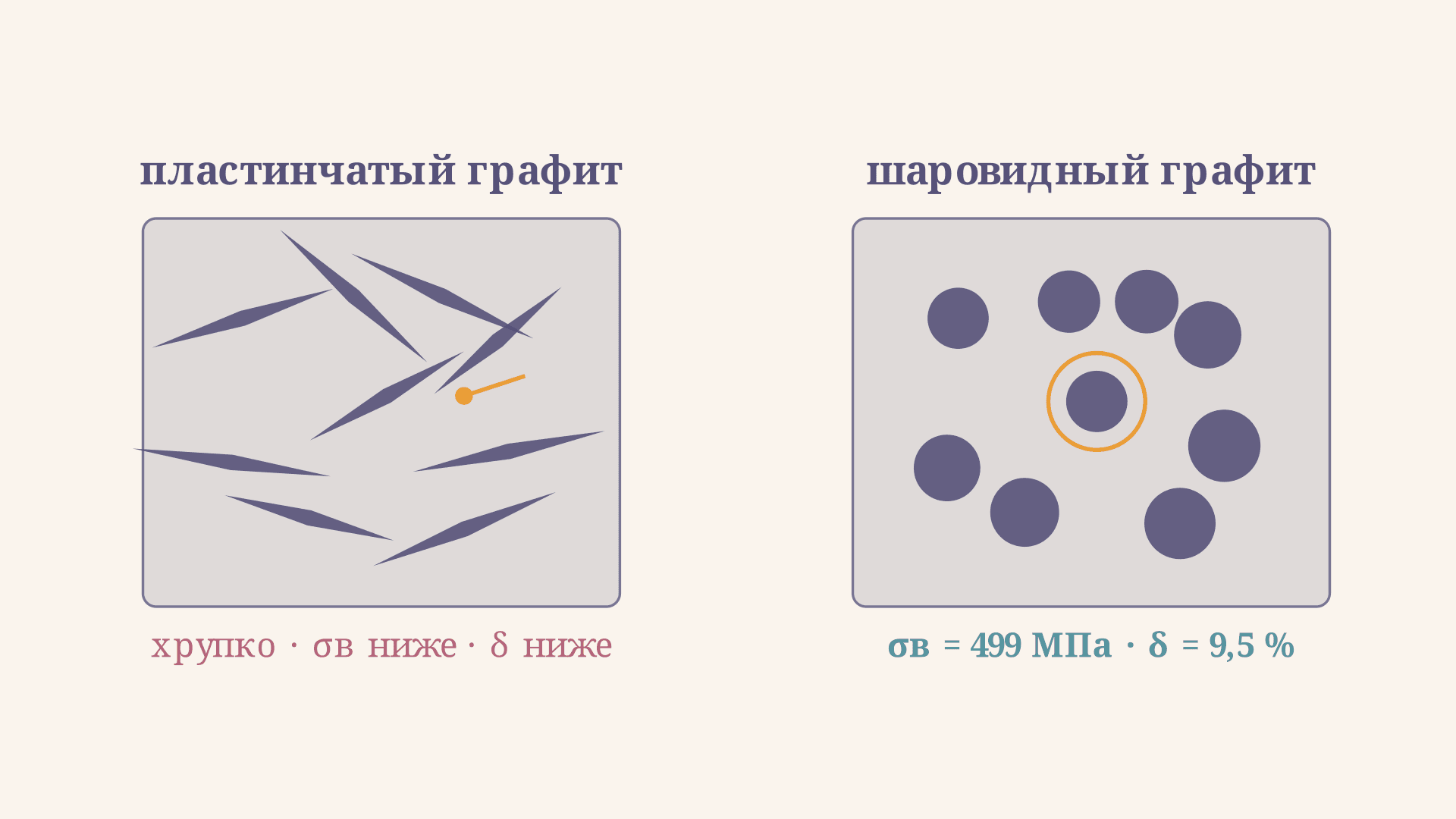Высокопрочный чугун с шаровидным графитом: свойства