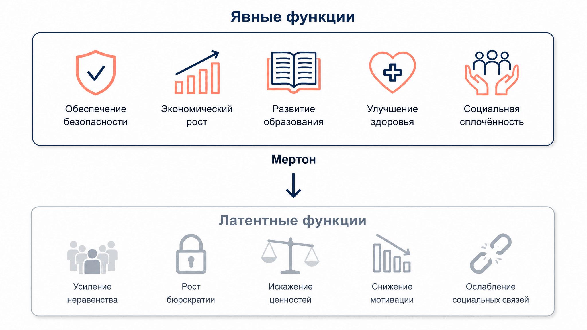 Явные и латентные функции Мертона: что скрыто в структуре