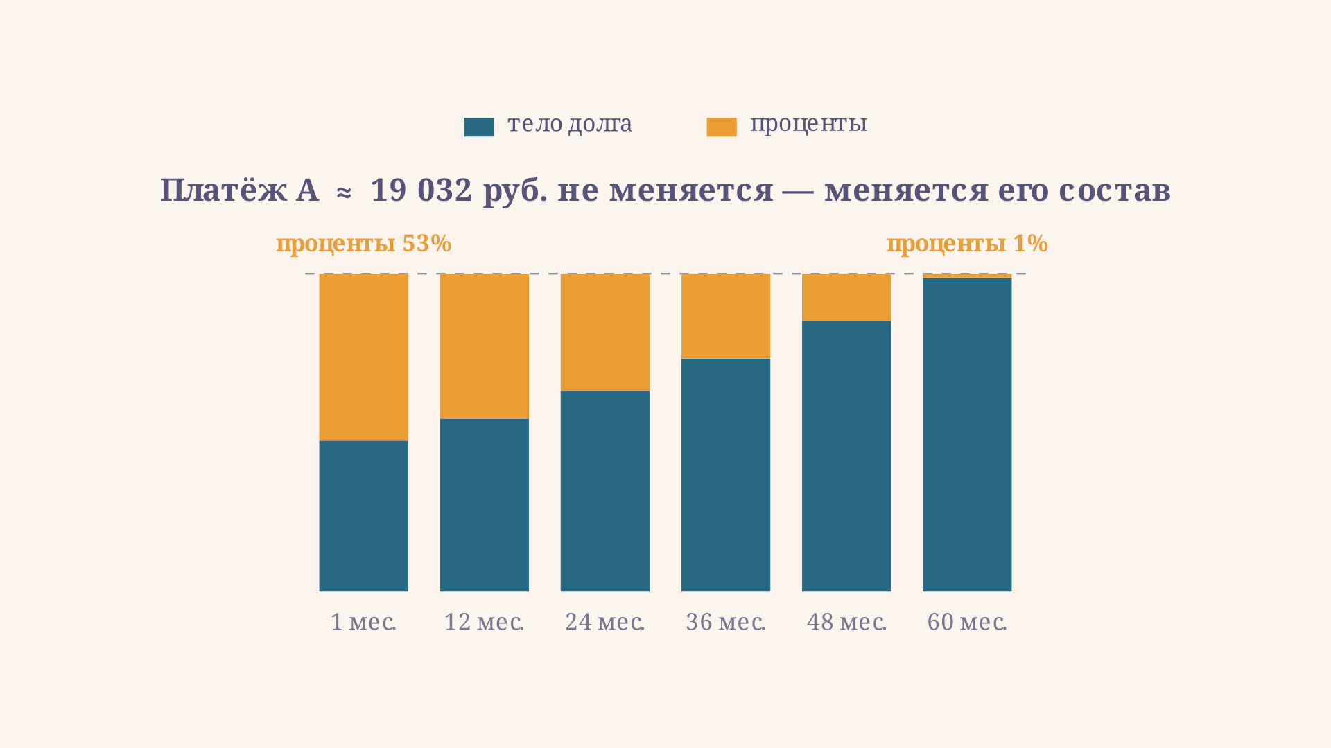 Задачи на аннуитетный платёж по кредиту: 3 типа расчётов