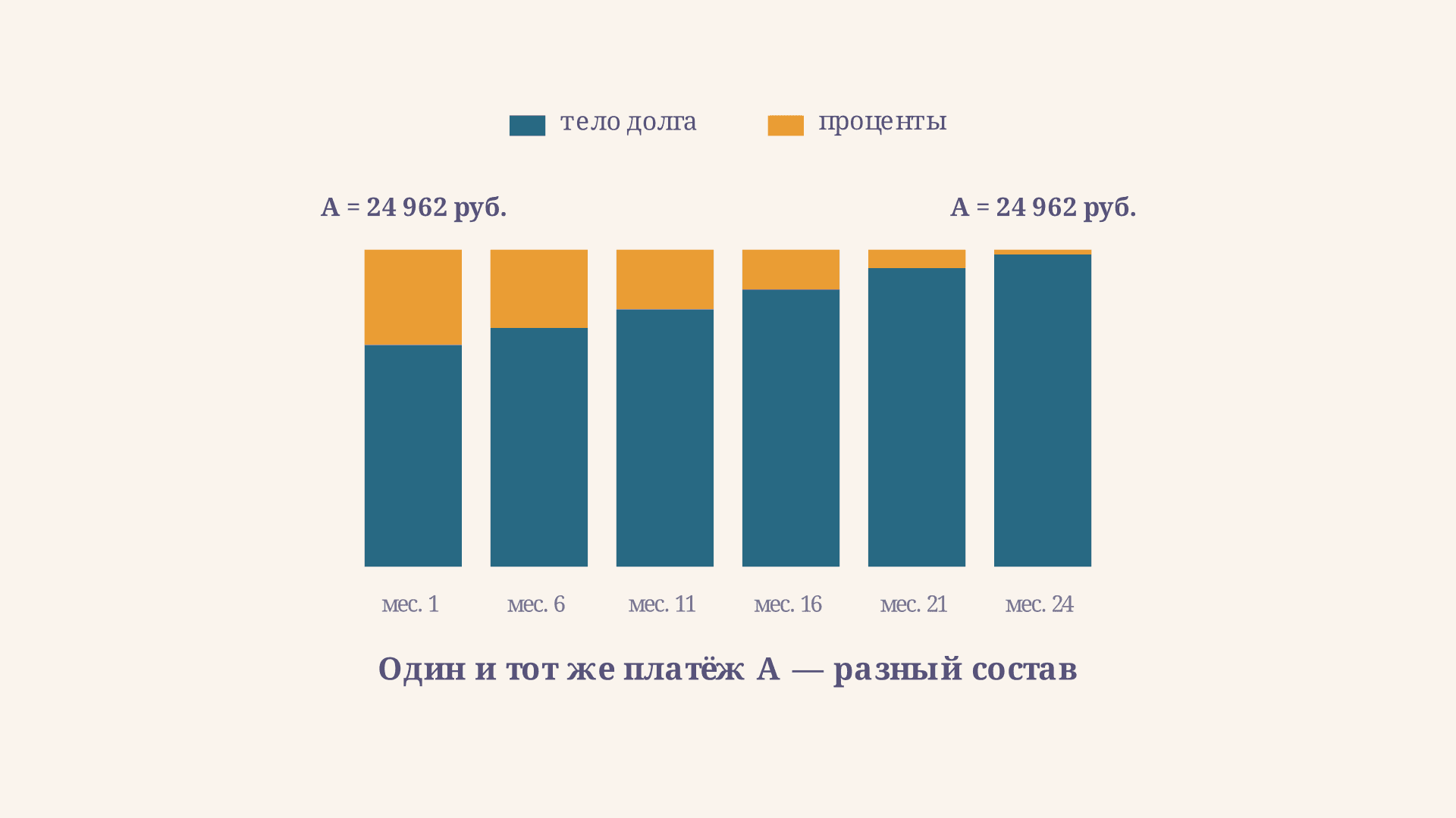 Кредит с ежемесячным платежом: формула аннуитета