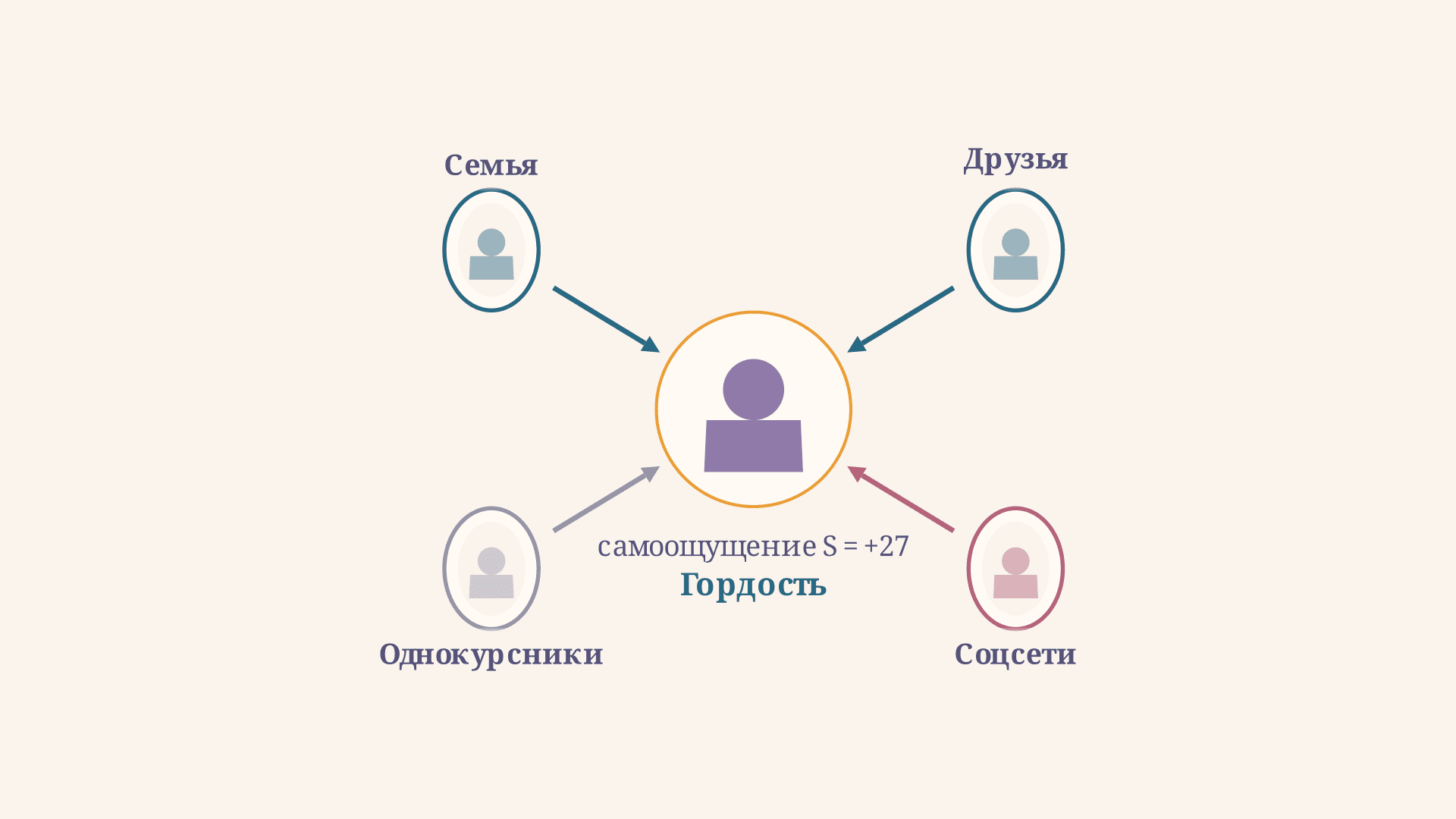 Зеркальное Я Кули: три элемента и суть концепции