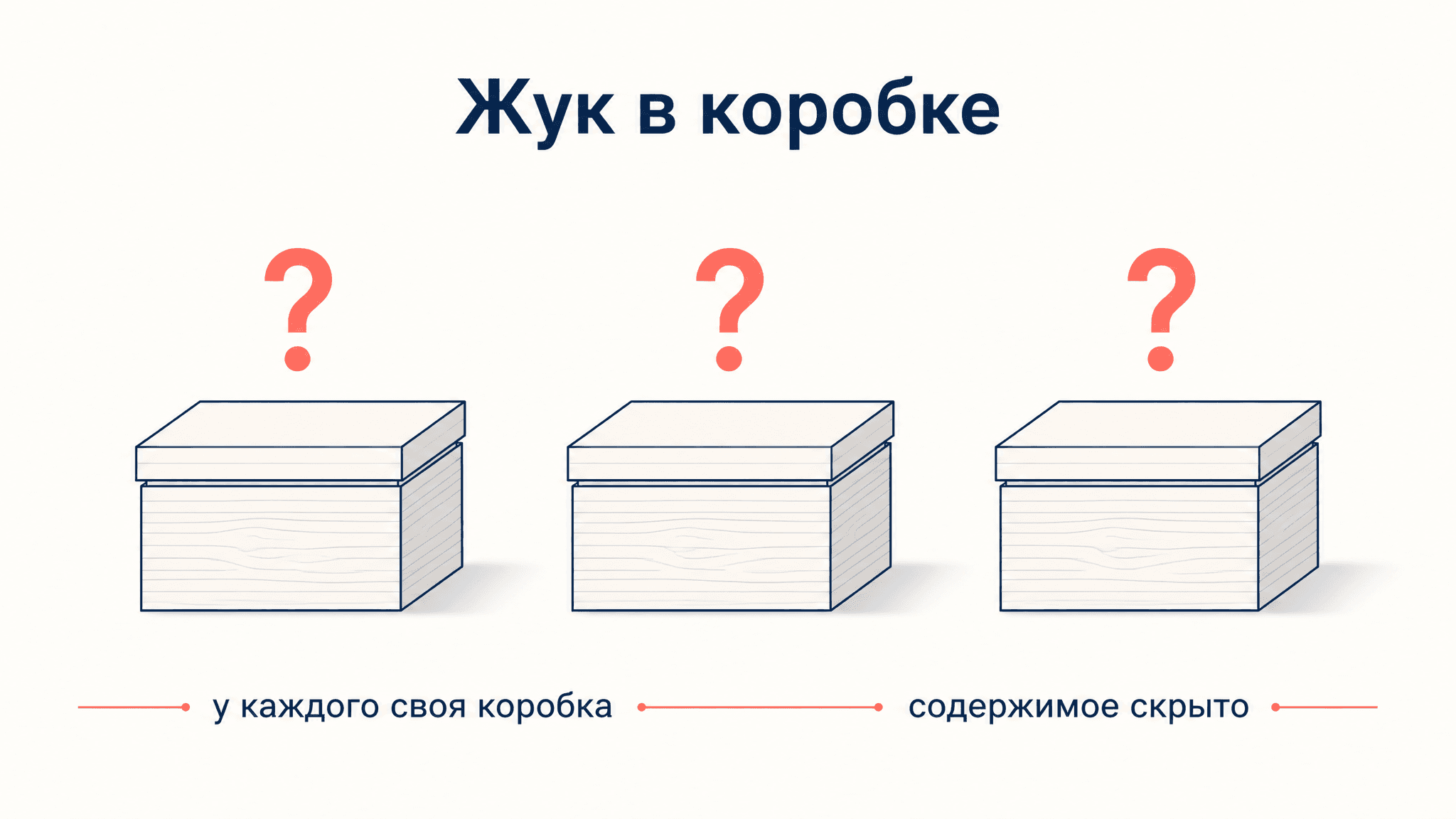 Жук в коробке Витгенштейна: аргумент о языке