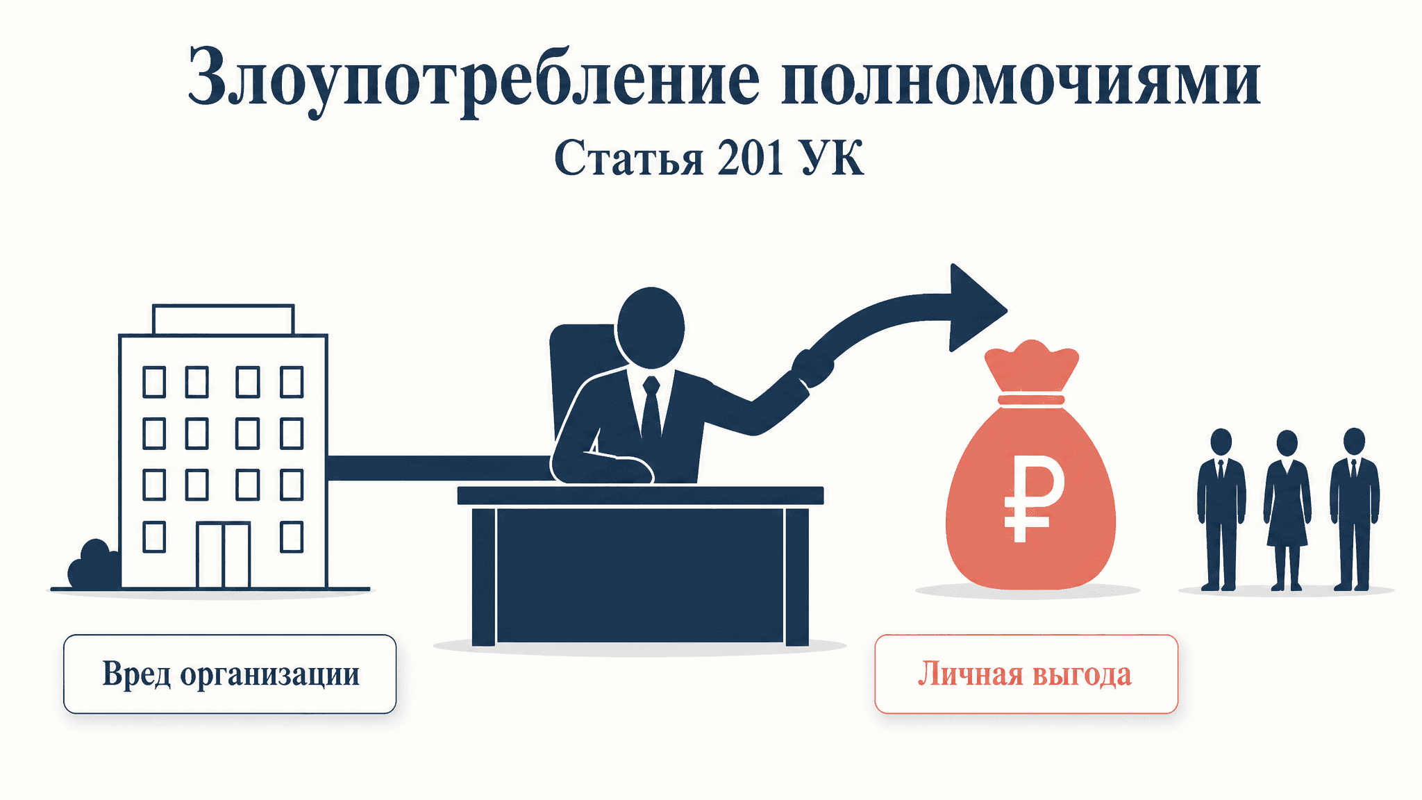 Злоупотребление полномочиями: статья 201 УК РФ, состав