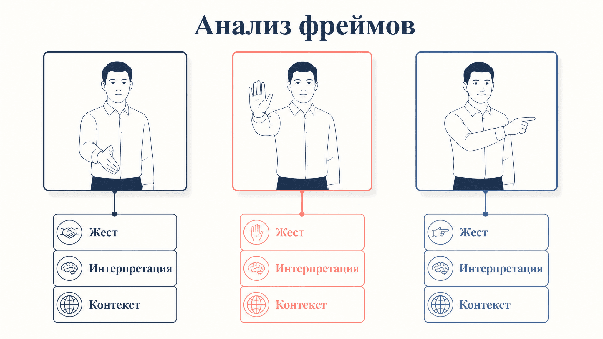 Анализ фреймов Гофмана: как люди определяют ситуацию