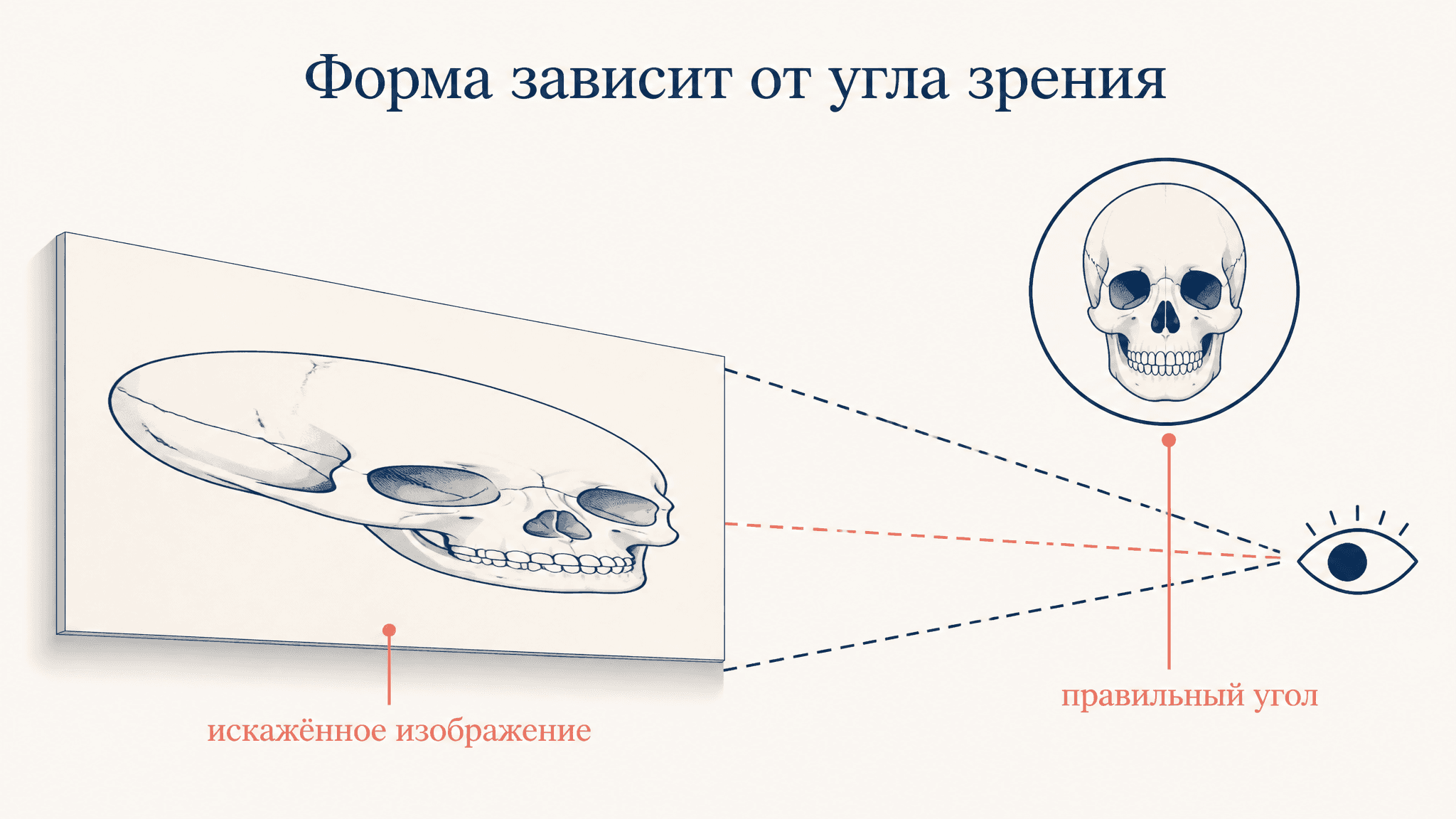 Анаморфоза в живописи: искажение и точка зрения