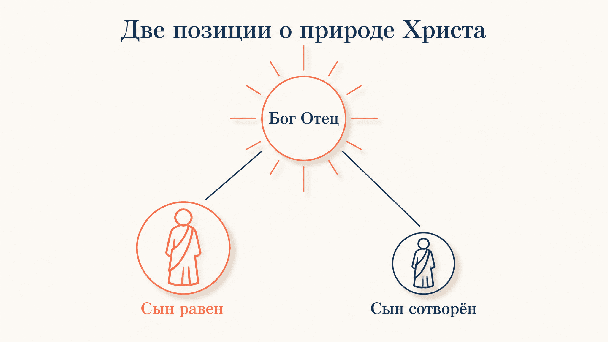 Арианство: суть учения и спор о природе Христа