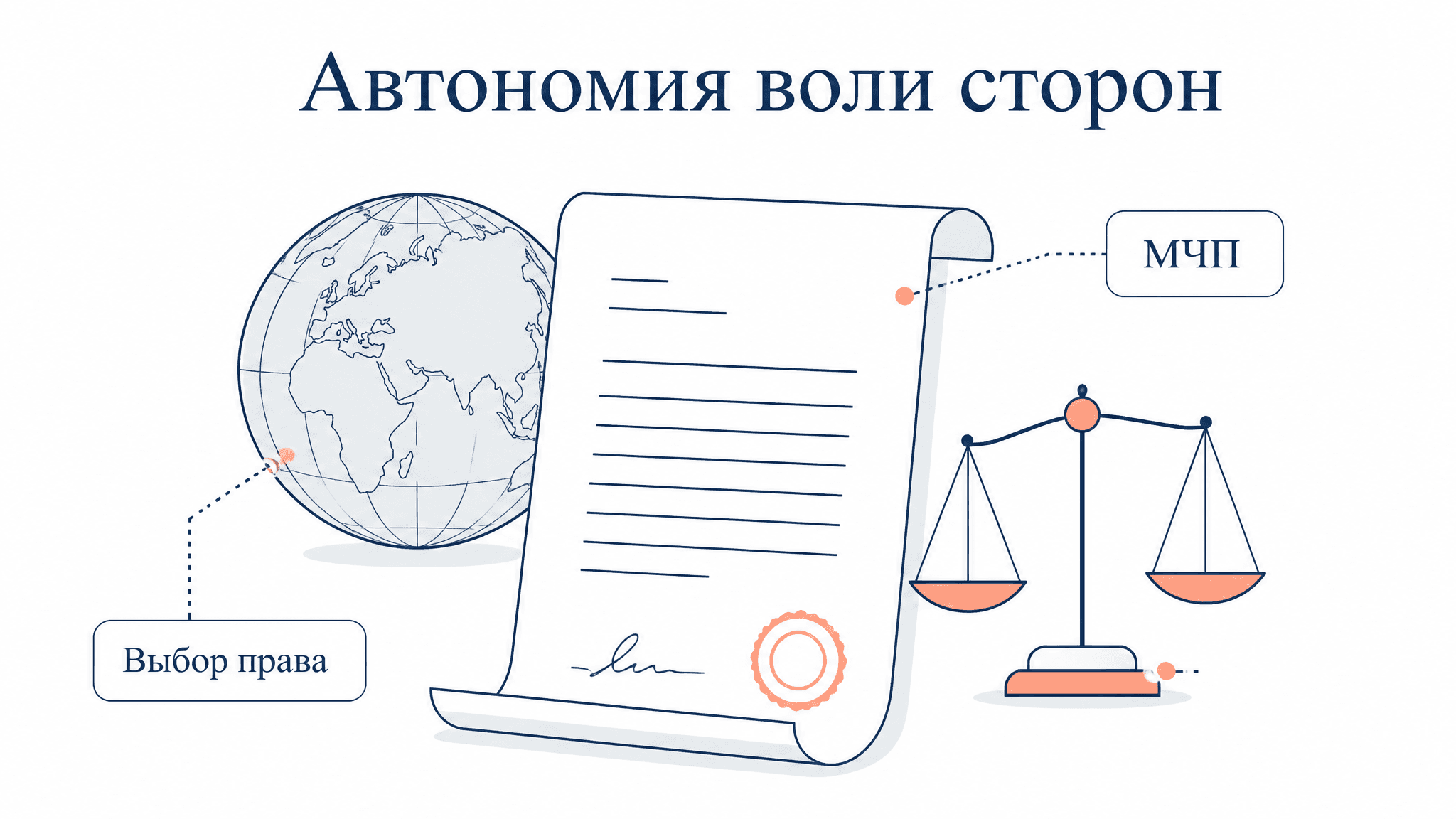 Автономия воли сторон: выбор применимого права
