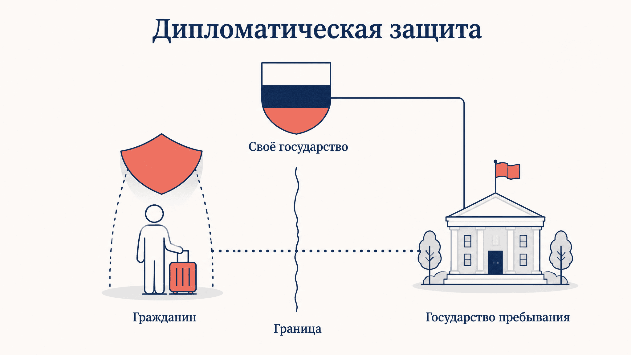 Дипломатическая защита граждан за рубежом: основания