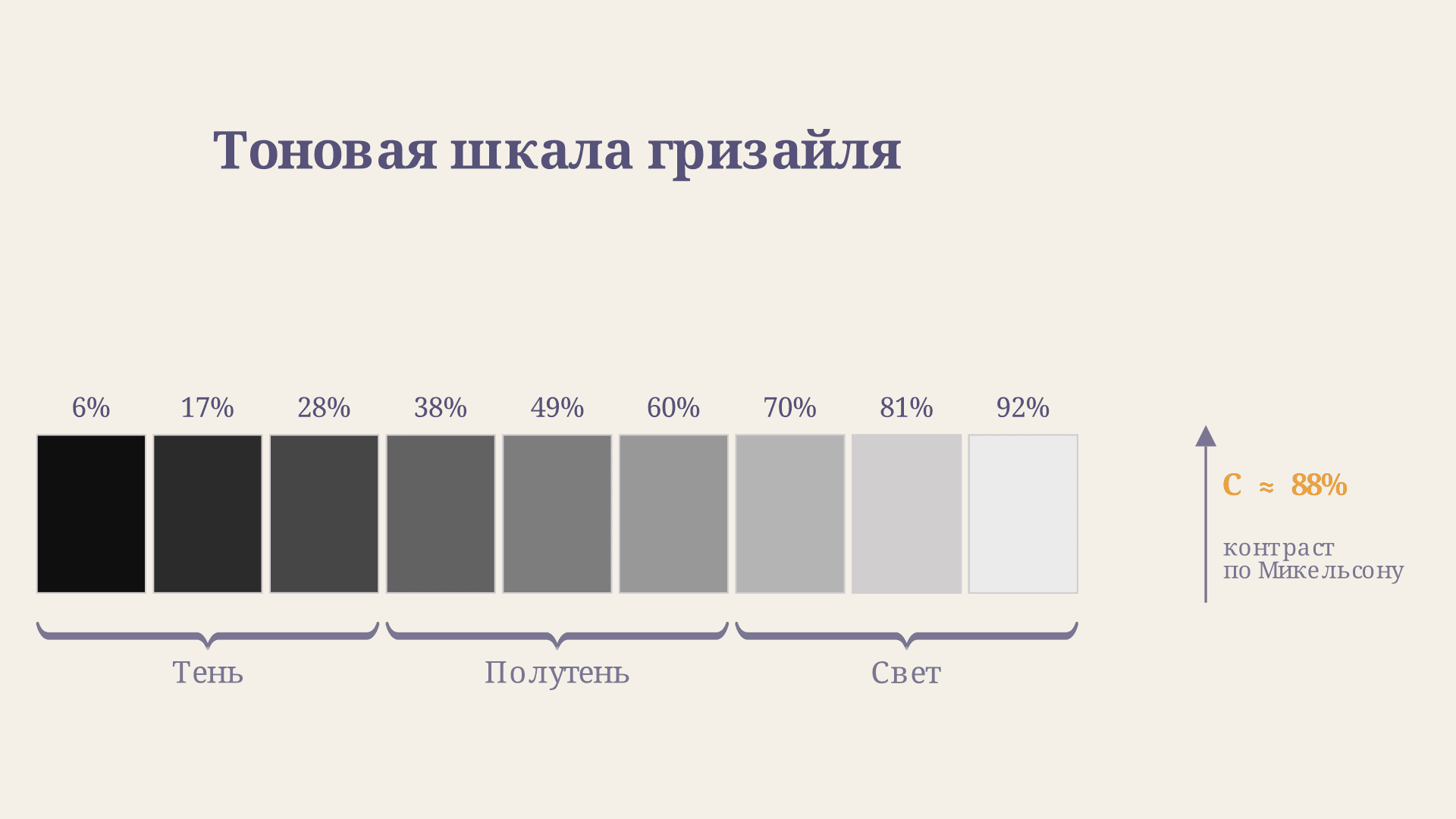 Гризайль: техника живописи монохромом