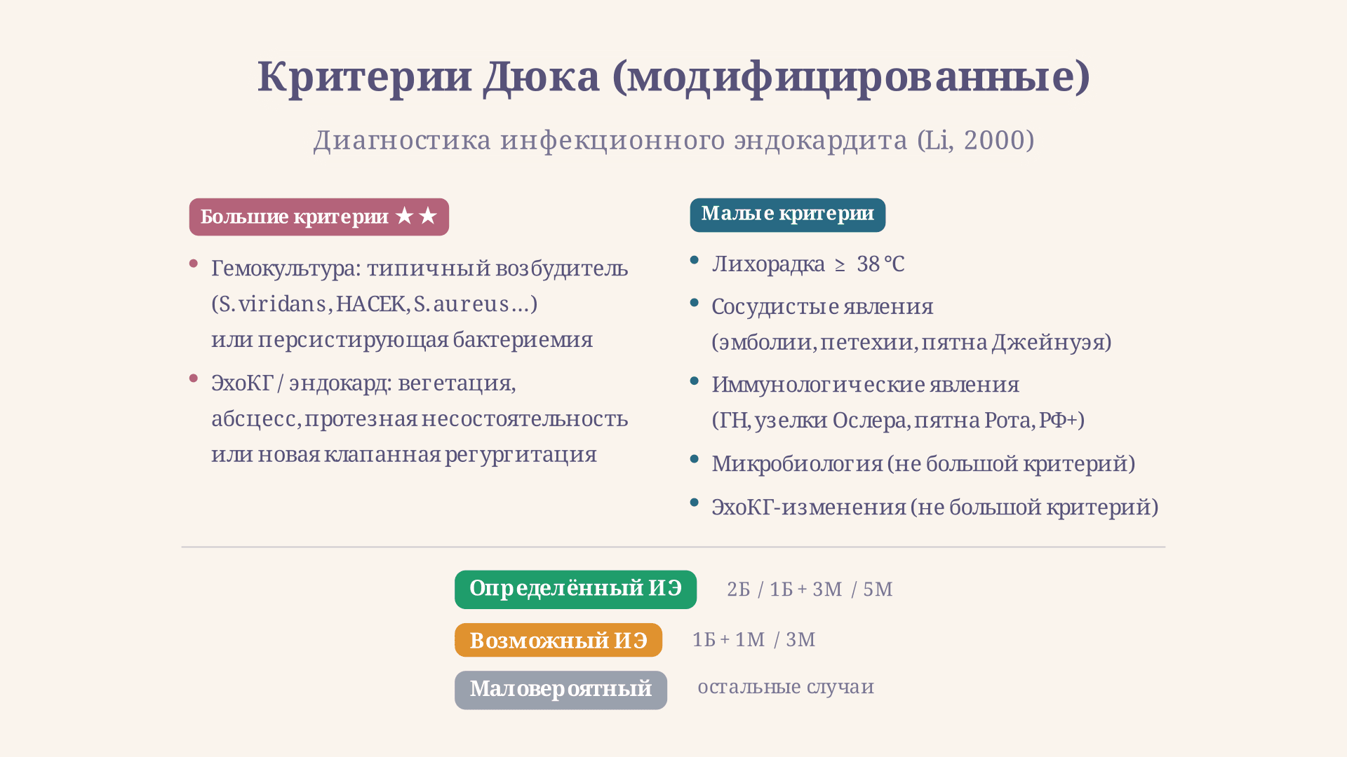 Критерии Дюка: диагностика инфекционного эндокардита