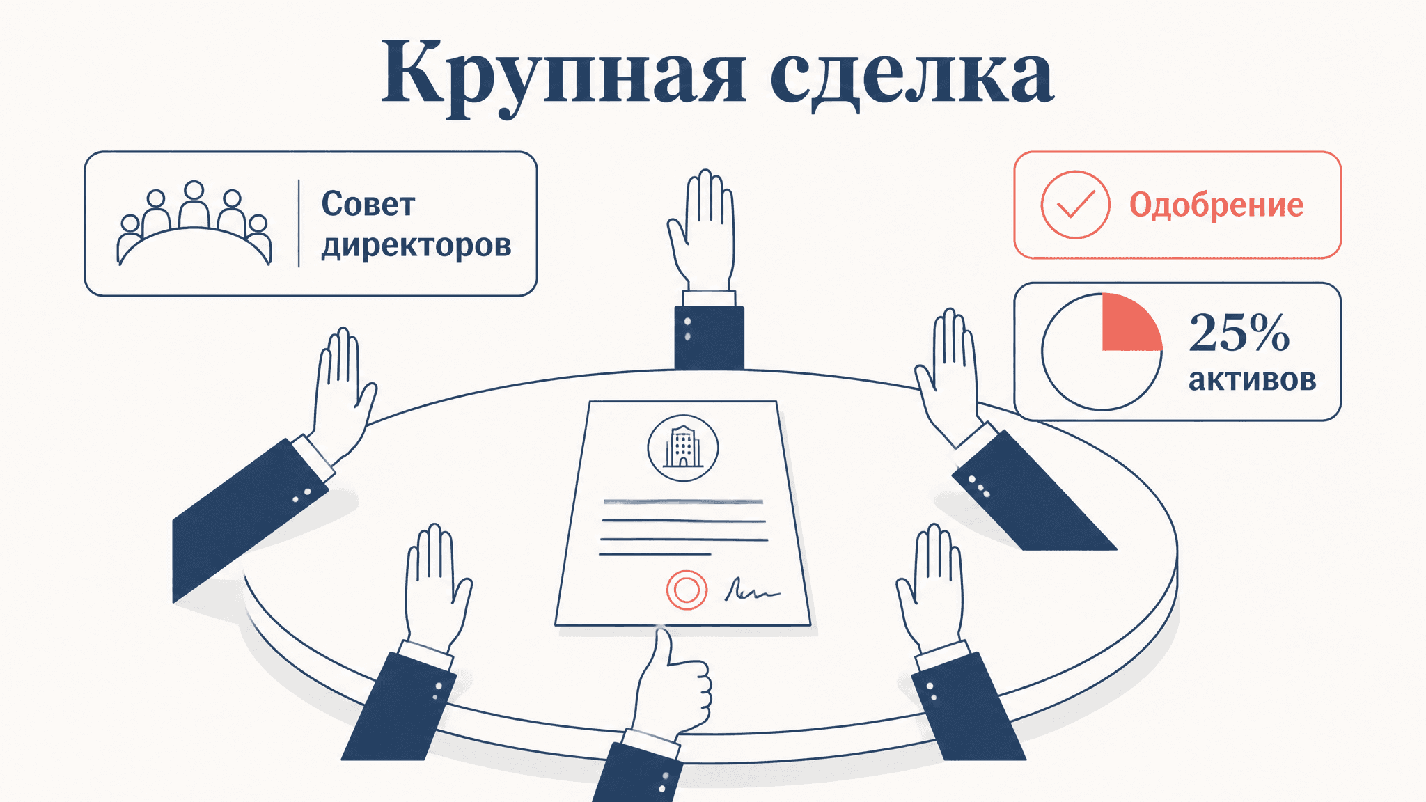 Крупная сделка хозяйственного общества: одобрение