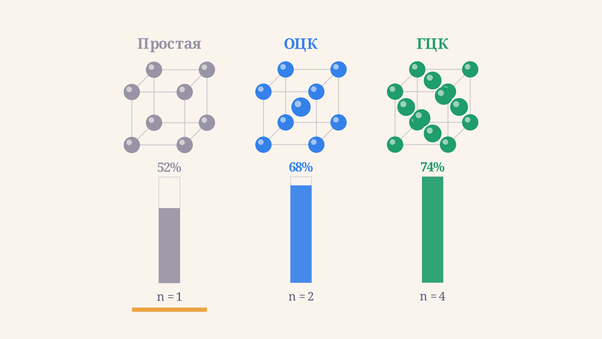 Кубическая сингония кристаллов: типы решёток и формулы
