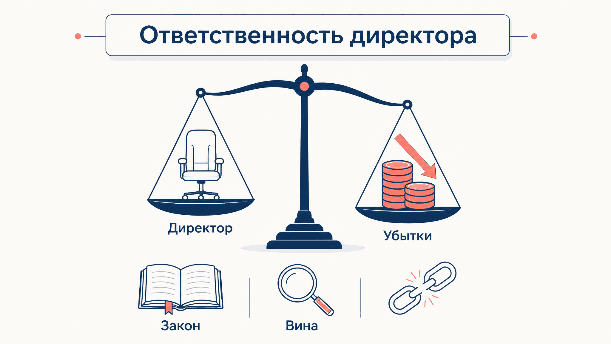 Ответственность директора за убытки общества: разбор