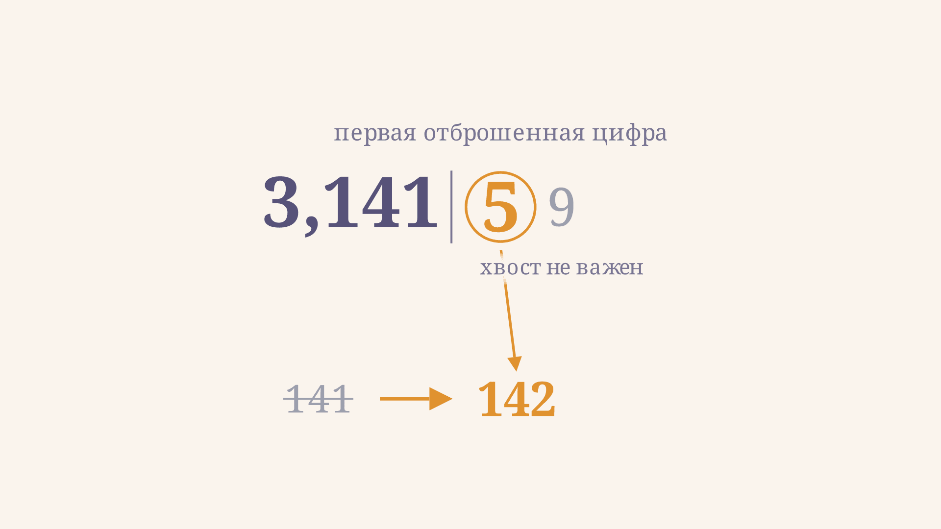 Правила округления приближённых чисел до нужного знака