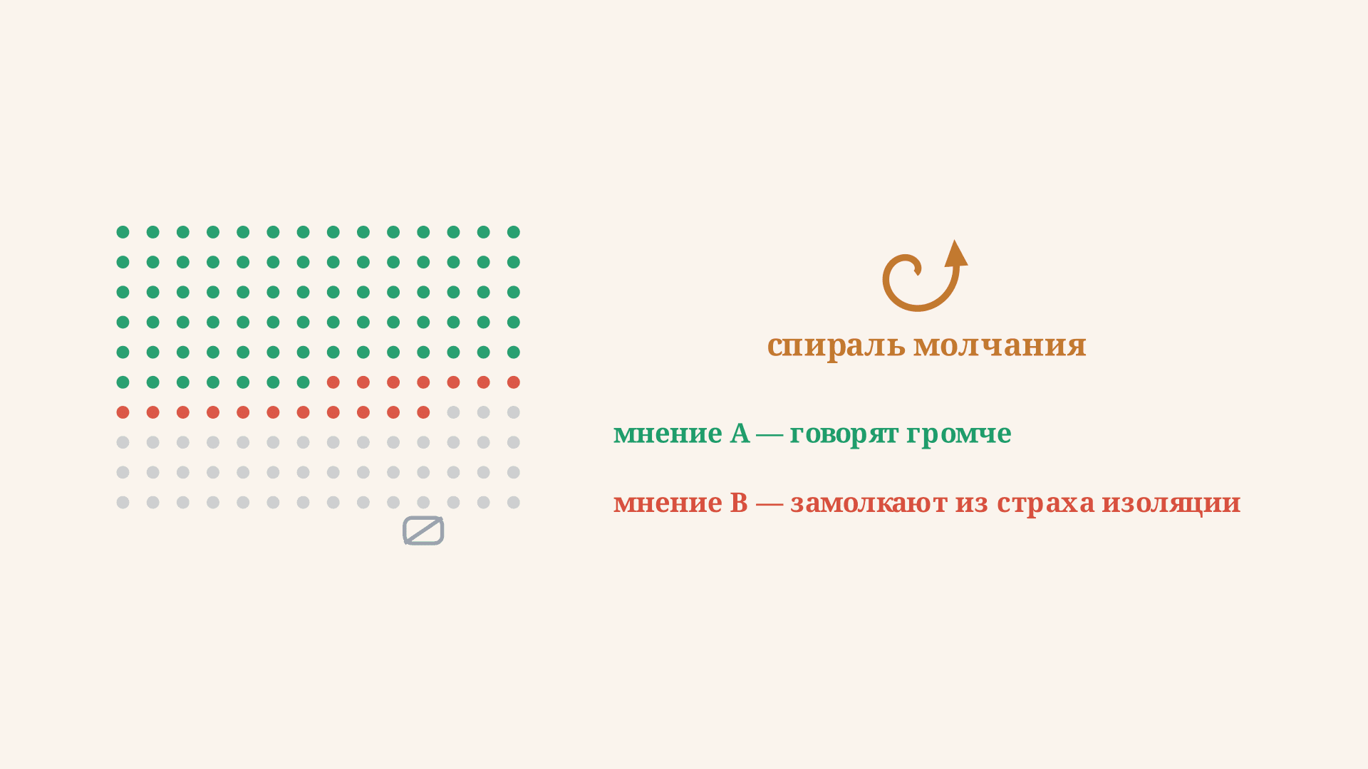 Спираль молчания Ноэль-Нойман: суть теории простыми словами