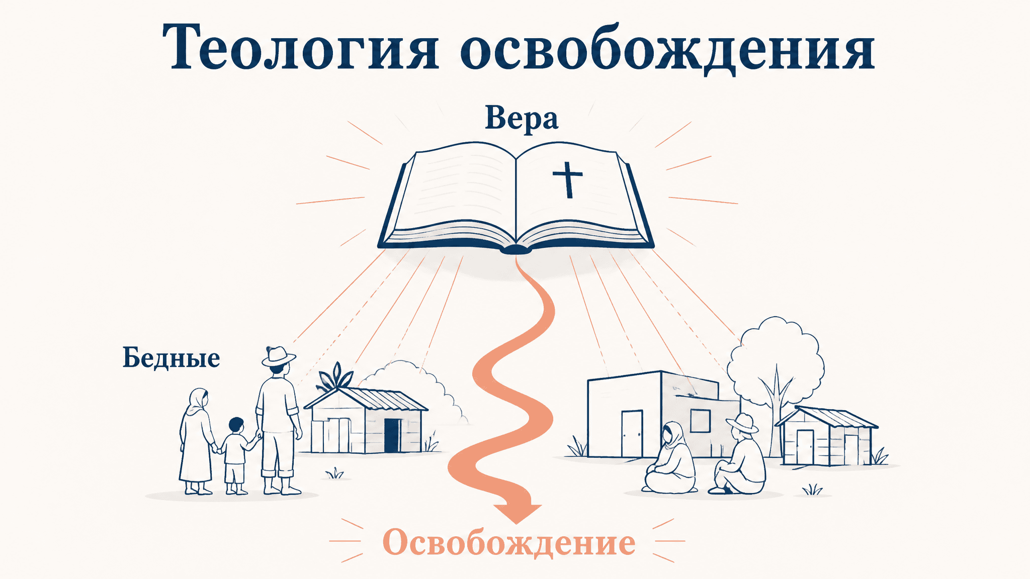 Теология освобождения Гутьерреса: суть и метод