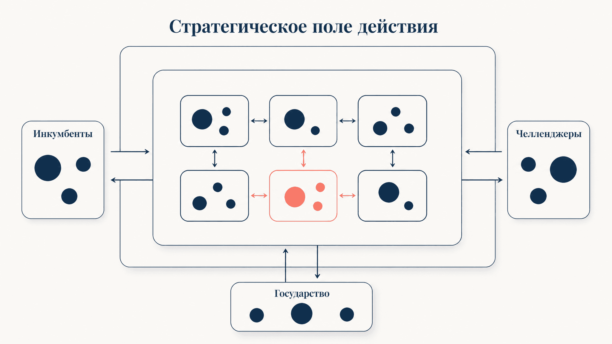 Теория полей Флигстина и Макадама: суть подхода