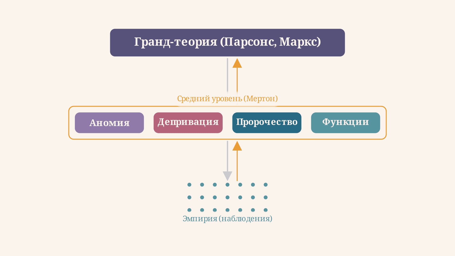 Теория среднего уровня Мертона: суть и примеры