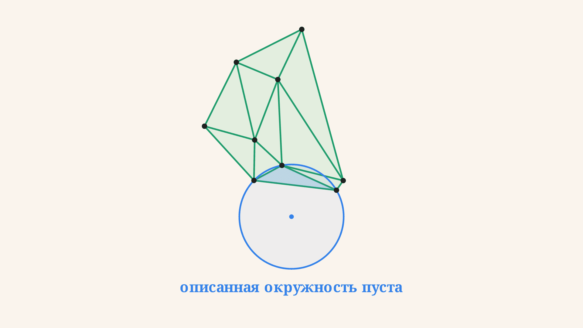 Триангуляция Делоне: условие пустого круга и флипы