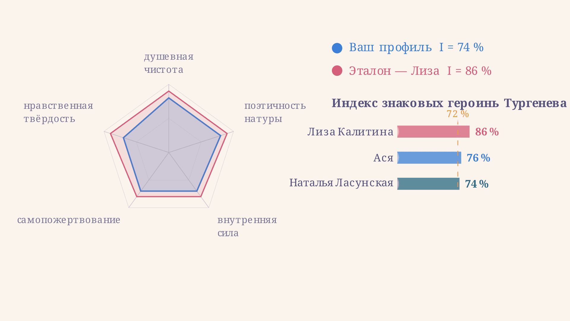 Тургеневская девушка: тип, черты и героини романов