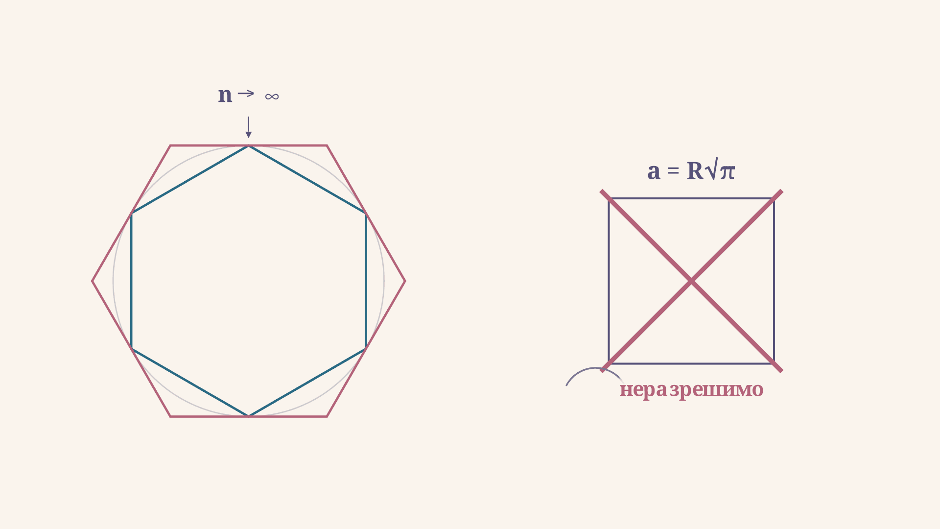 Квадратура круга: почему её нельзя решить циркулем