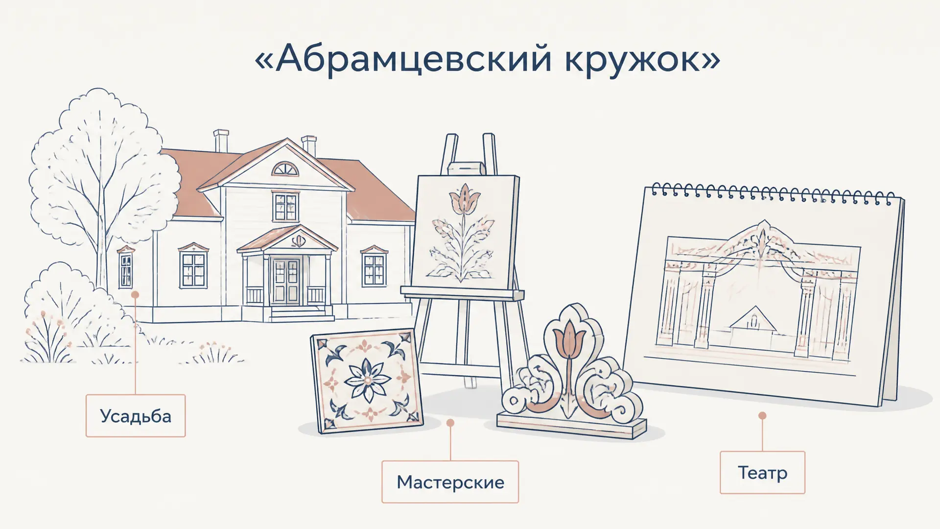 Абрамцевский кружок: художники, идеи и наследие