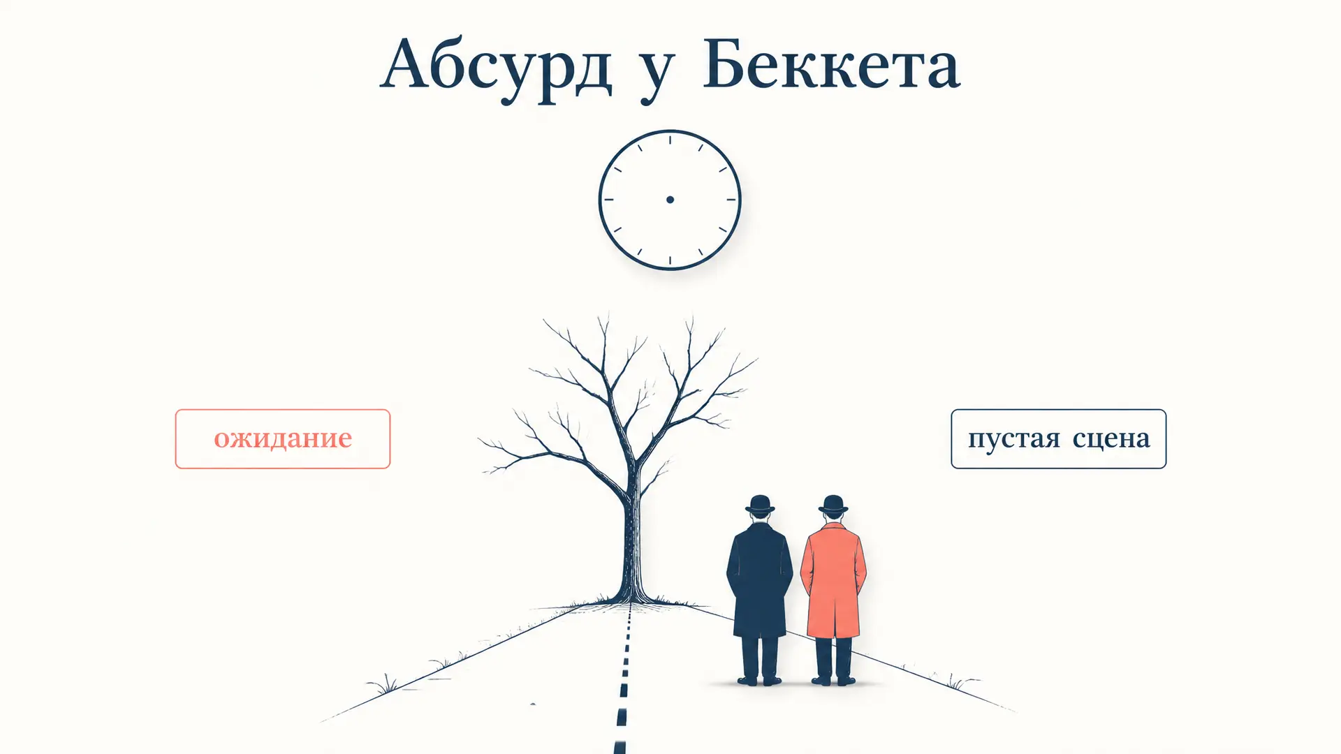 Абсурд в пьесах Беккета: как устроен театр абсурда