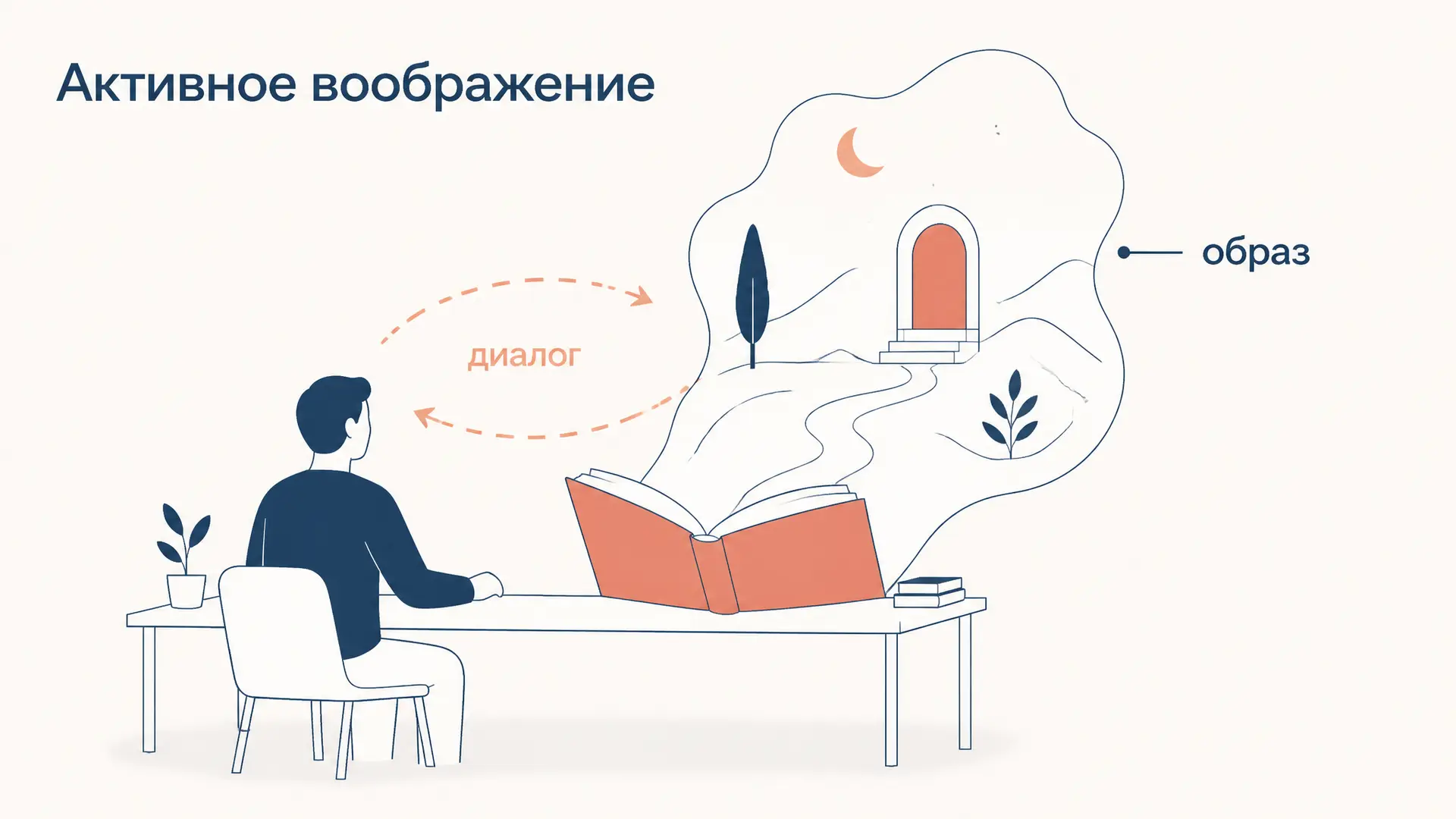 Активное воображение Юнга: метод и этапы