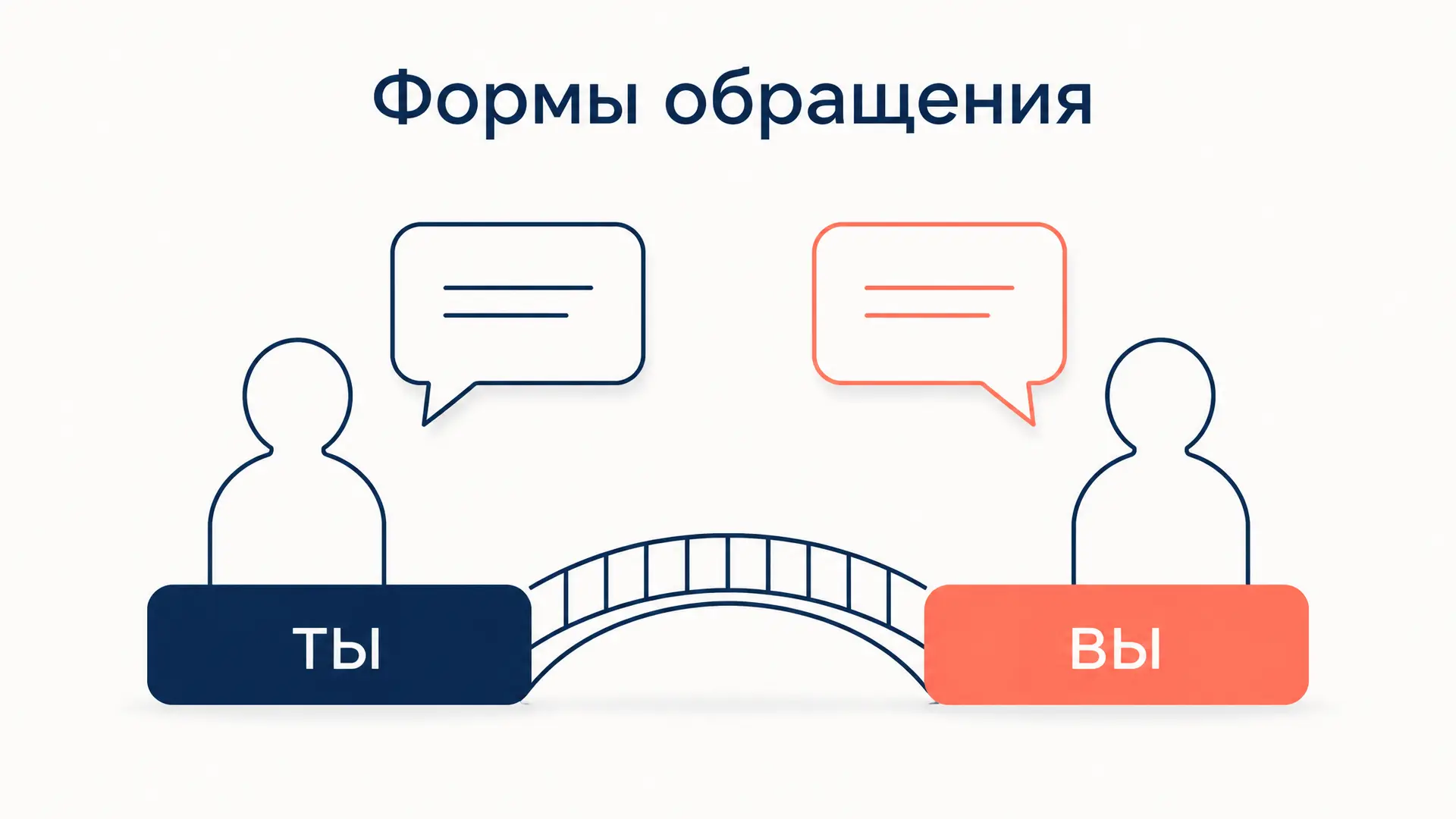 Анализ форм обращения: ты, вы и социальный смысл
