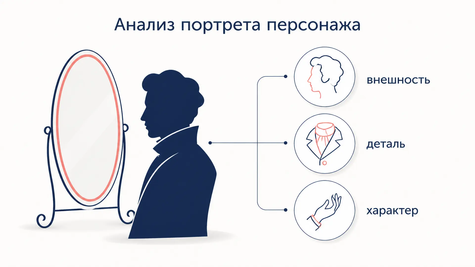 Анализ портрета персонажа: план и примеры